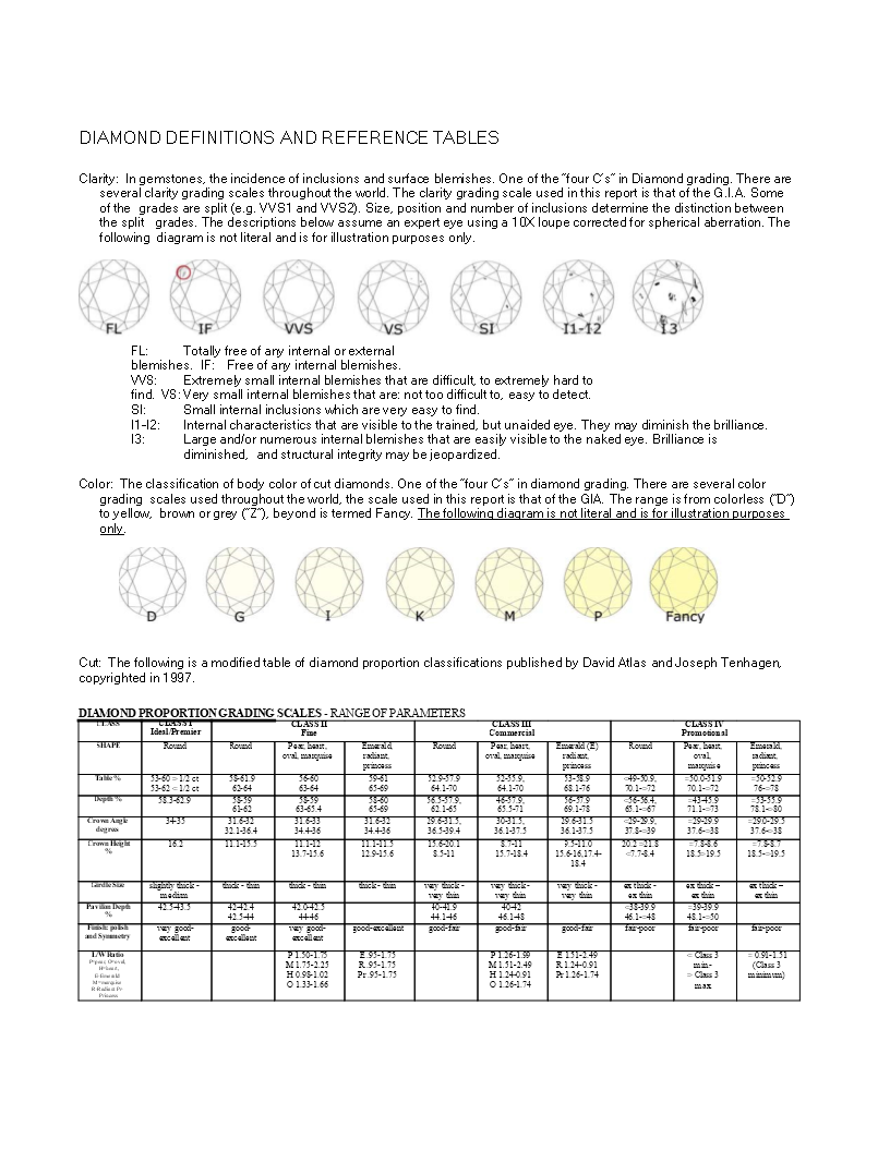 Diamond Grading Scales Color Word template 模板