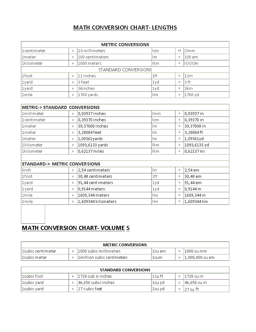metric conversion spreadsheet excel template