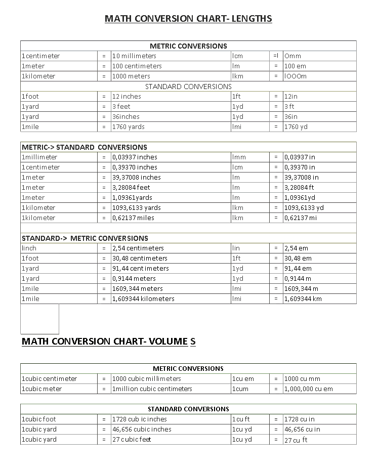 metric conversion spreadsheet excel template