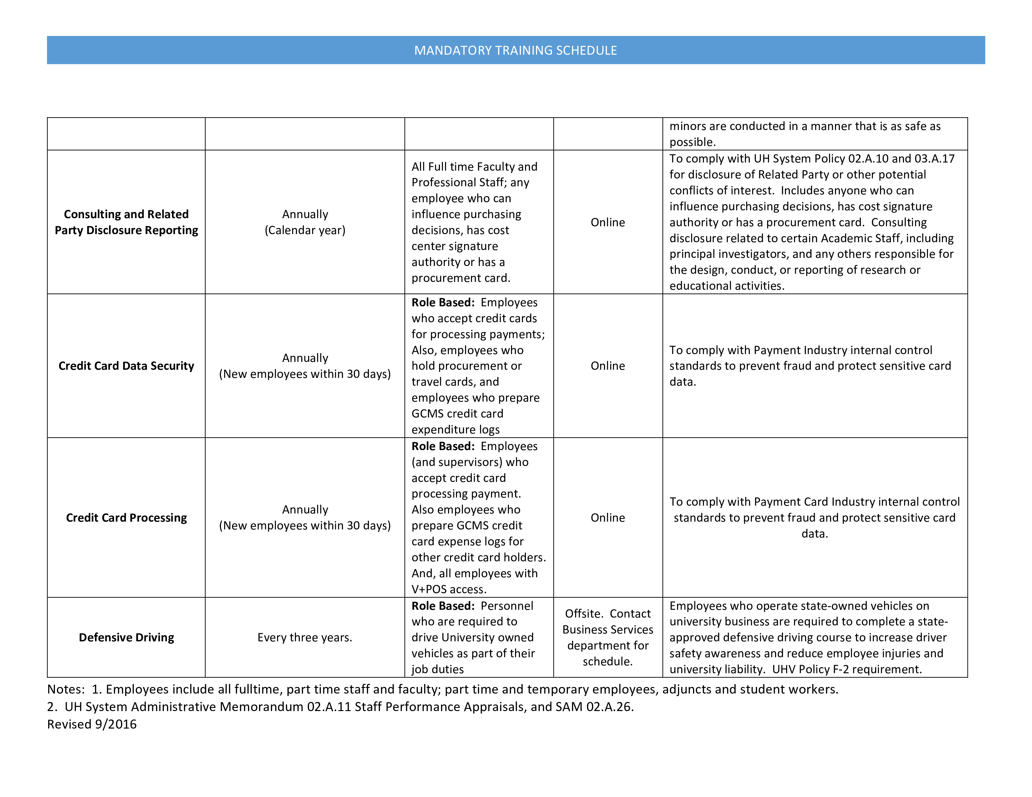 Employee Mandatory Training Schedule Templates at