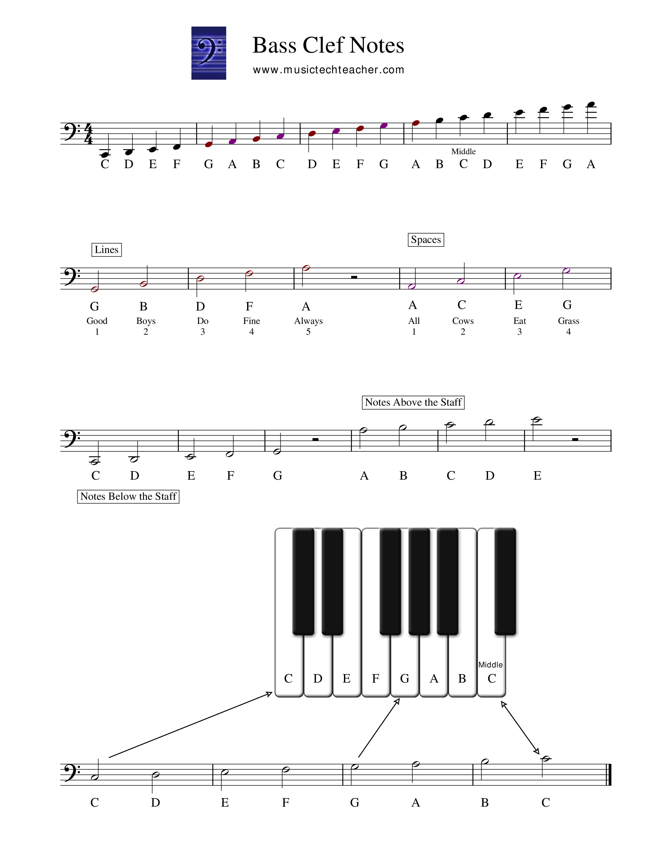 Bass Clef Notes Piano Chart