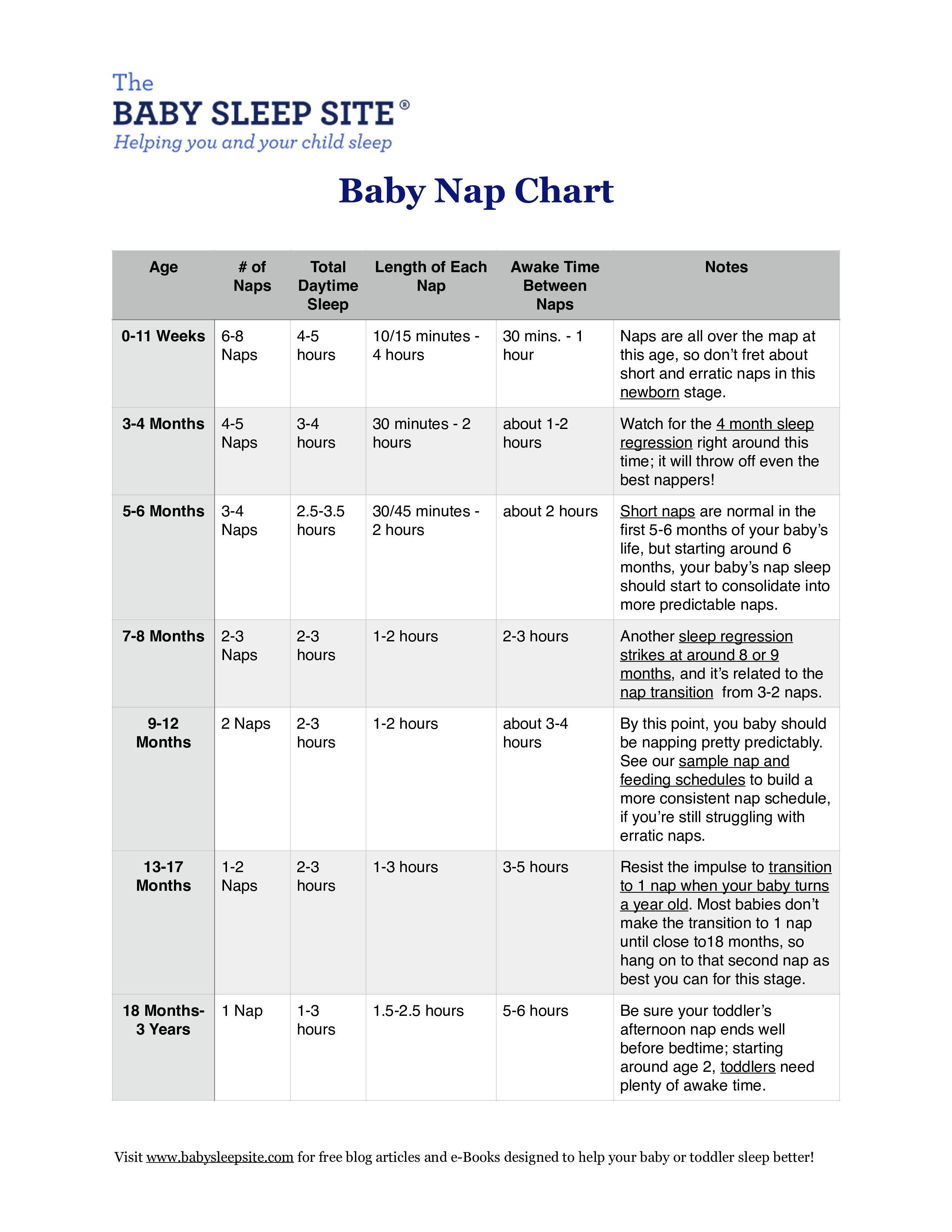 Nap Time Chart