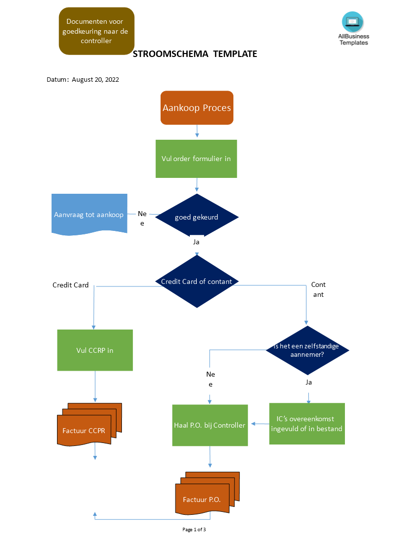 proces schema template plantilla imagen principal