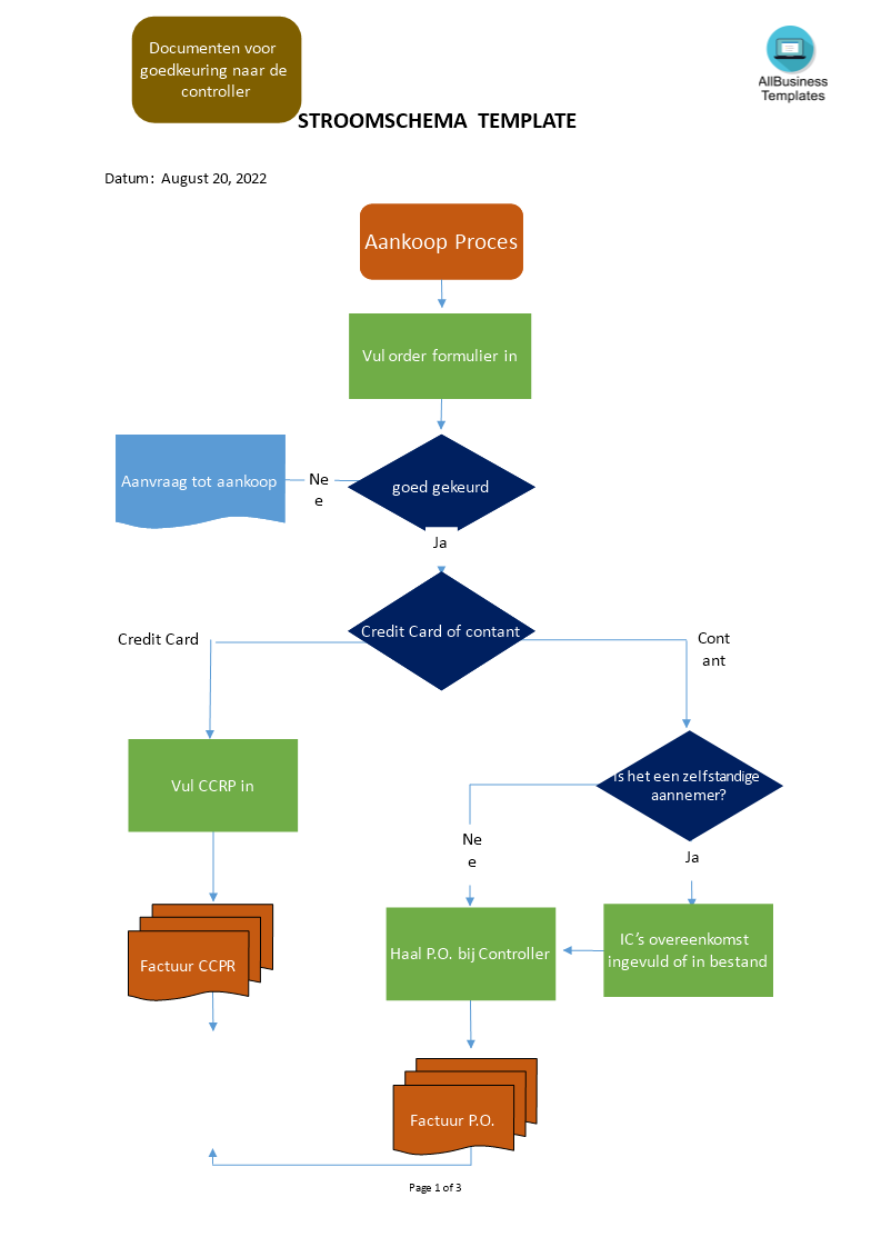 Proces Schema Template main image