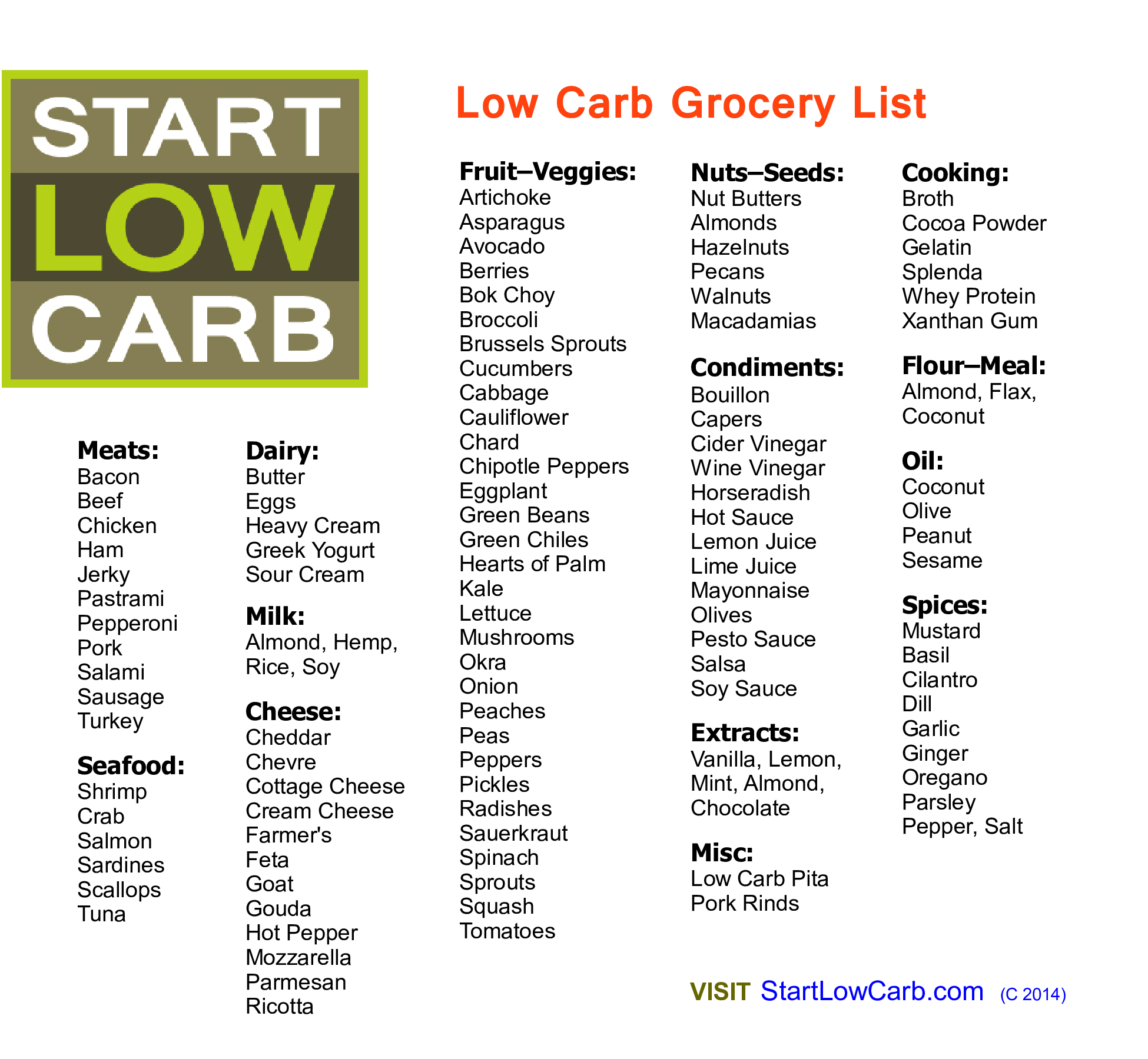 printable low carb grocery list modèles