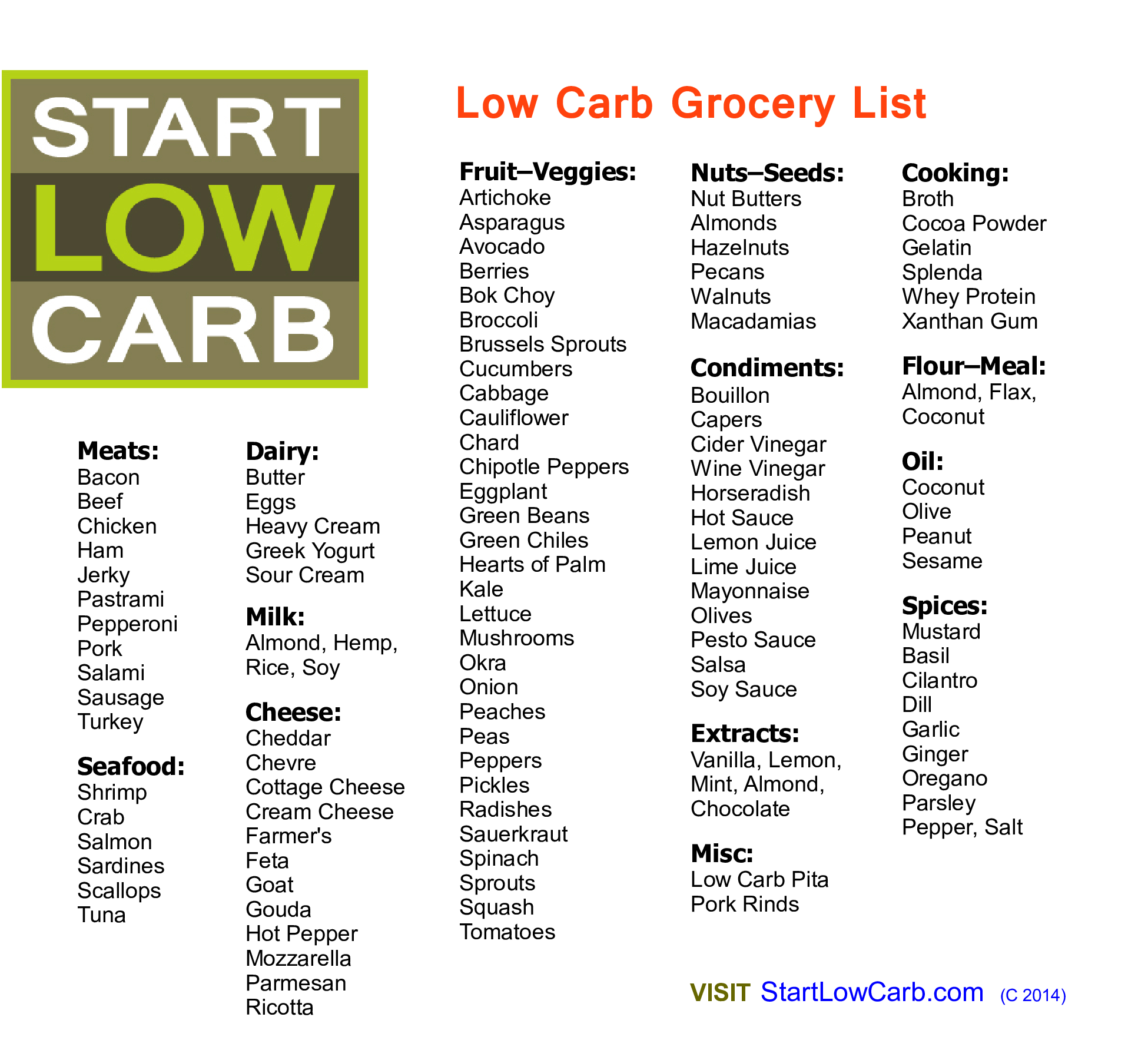 printable low carb grocery list plantilla imagen principal