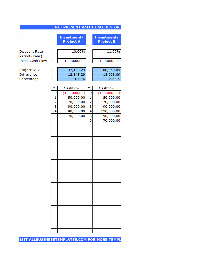 net present value calculator modèles