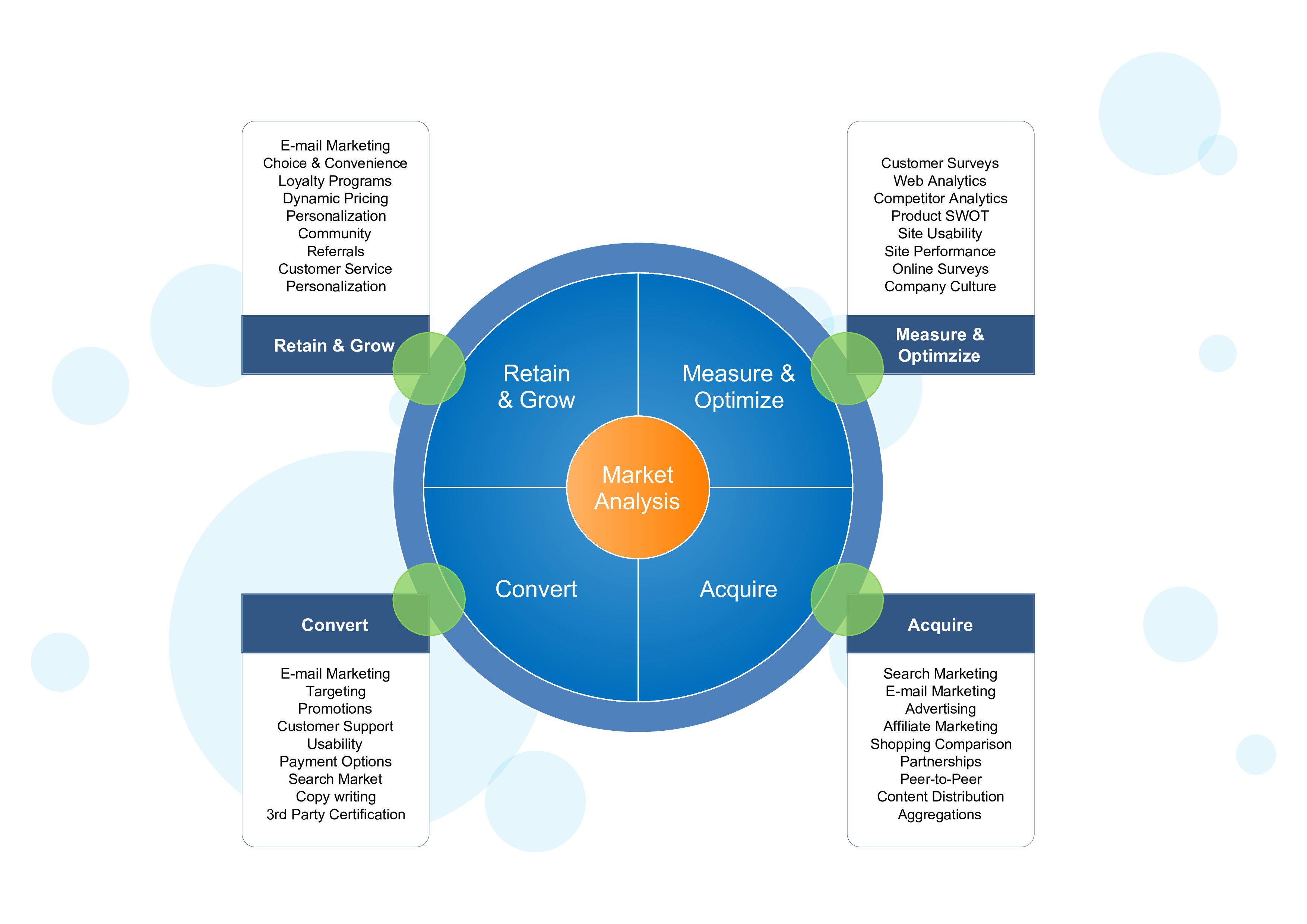 industry market analysis template