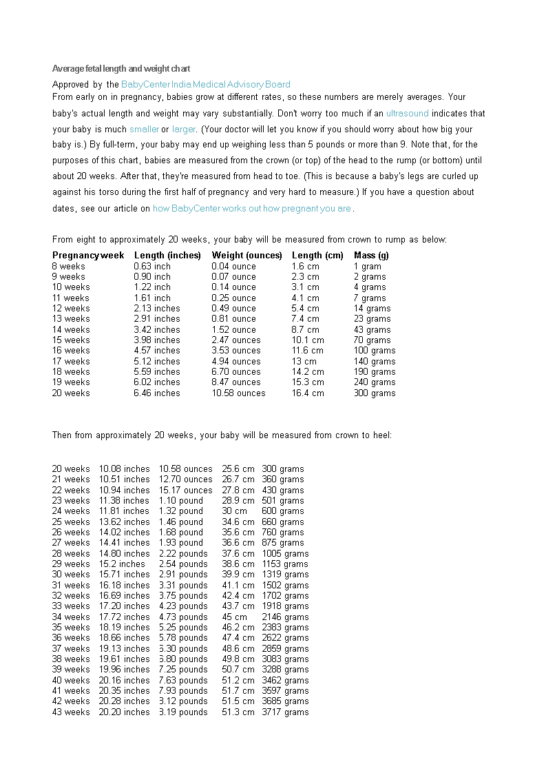 average fetal weight chart template