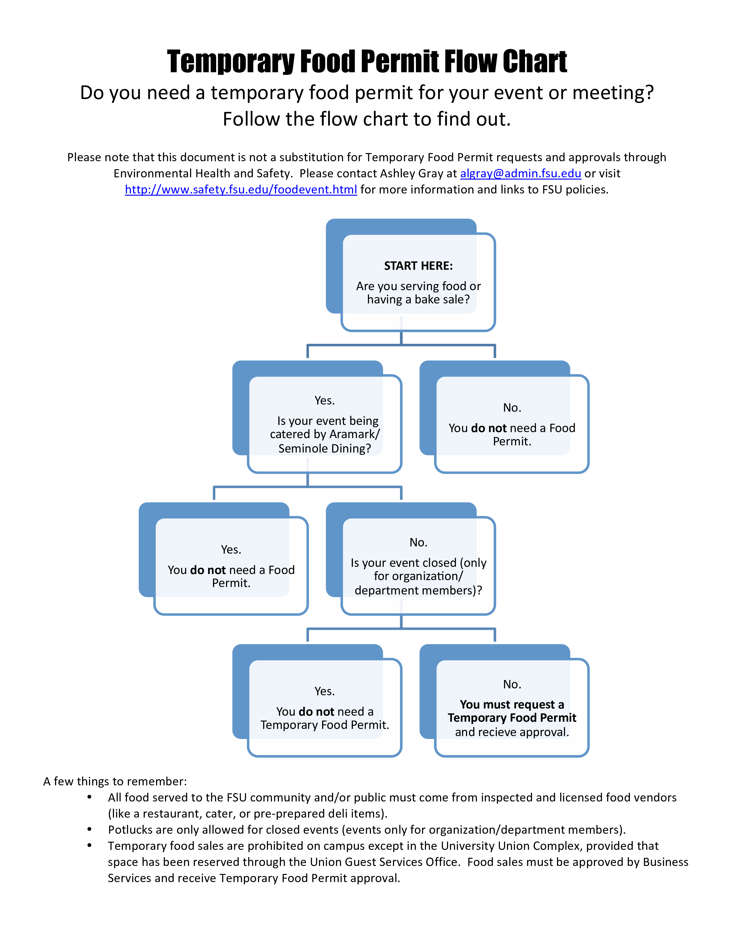 Food Flow Chart main image