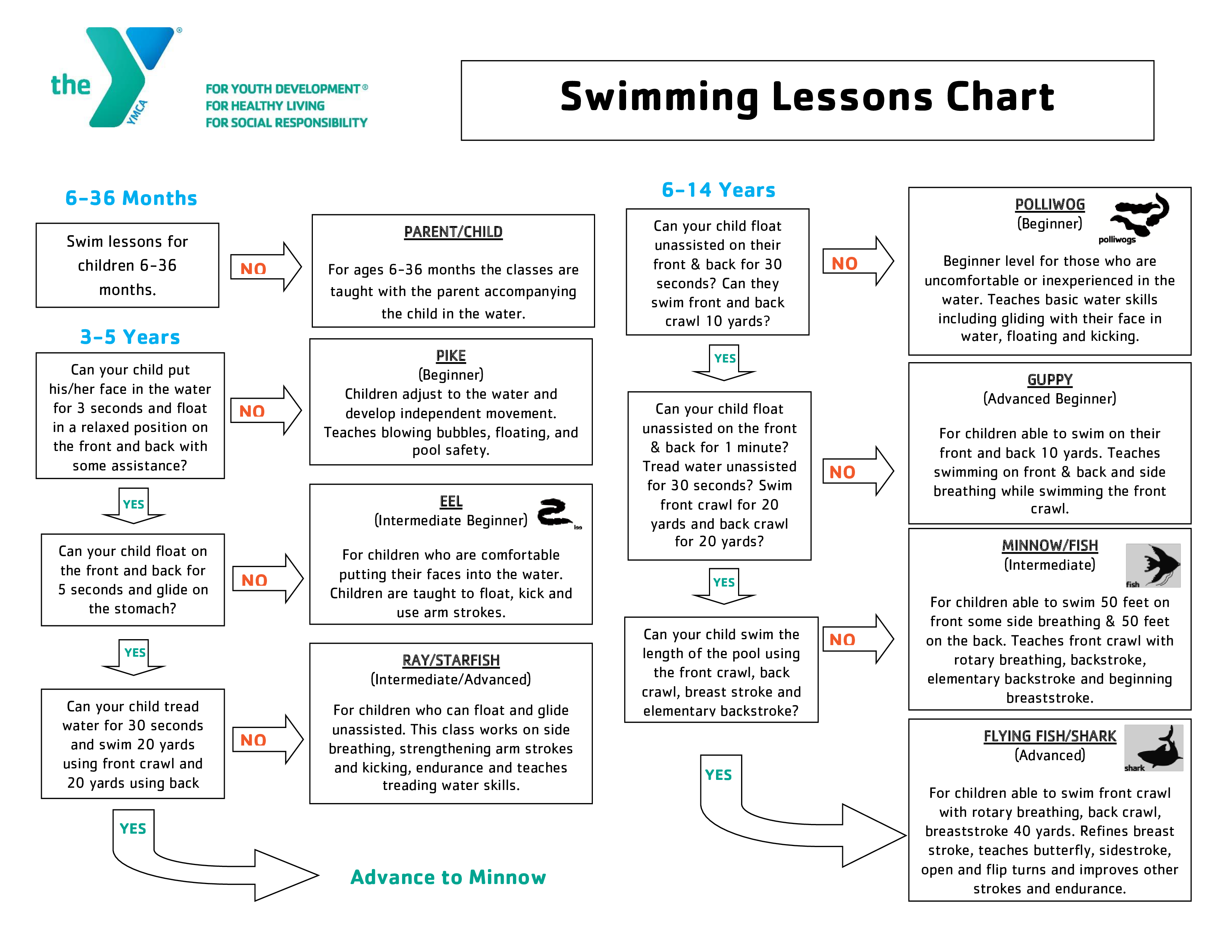 baby pool chart Hauptschablonenbild