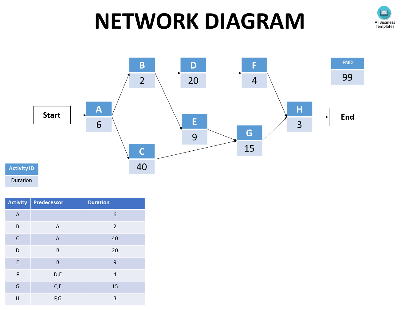 network diagram template