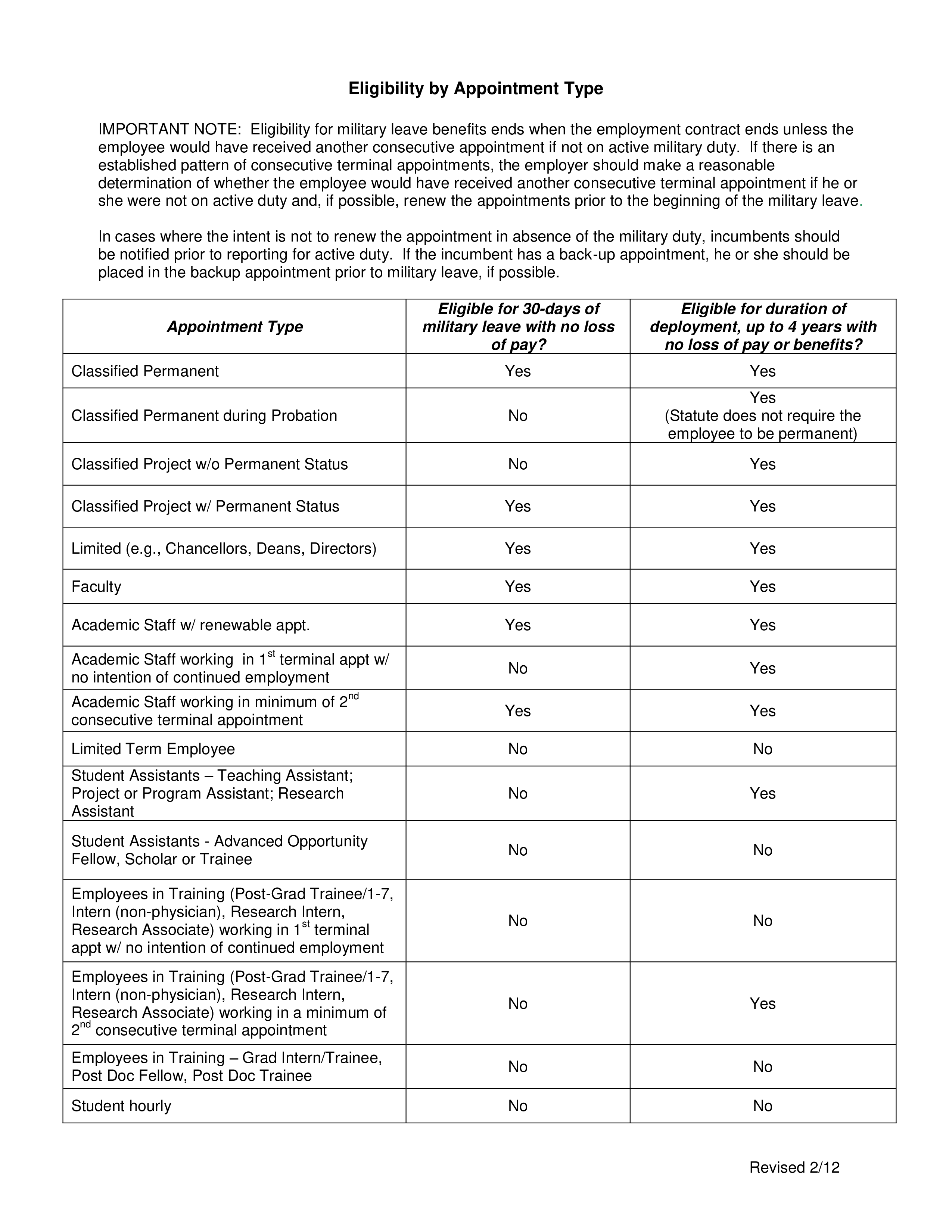 Military Leave benefits policy eligibility 模板