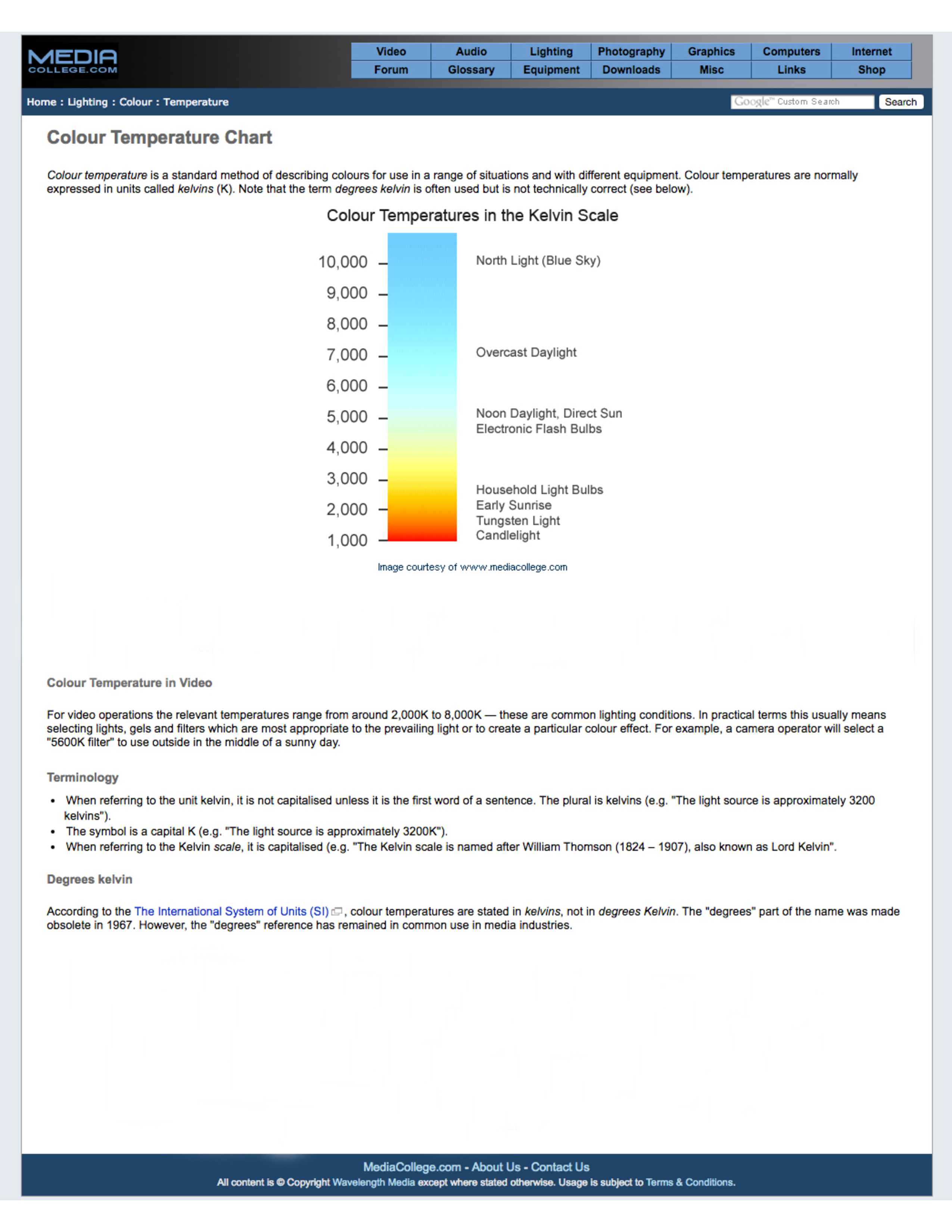 light color temperature chart modèles