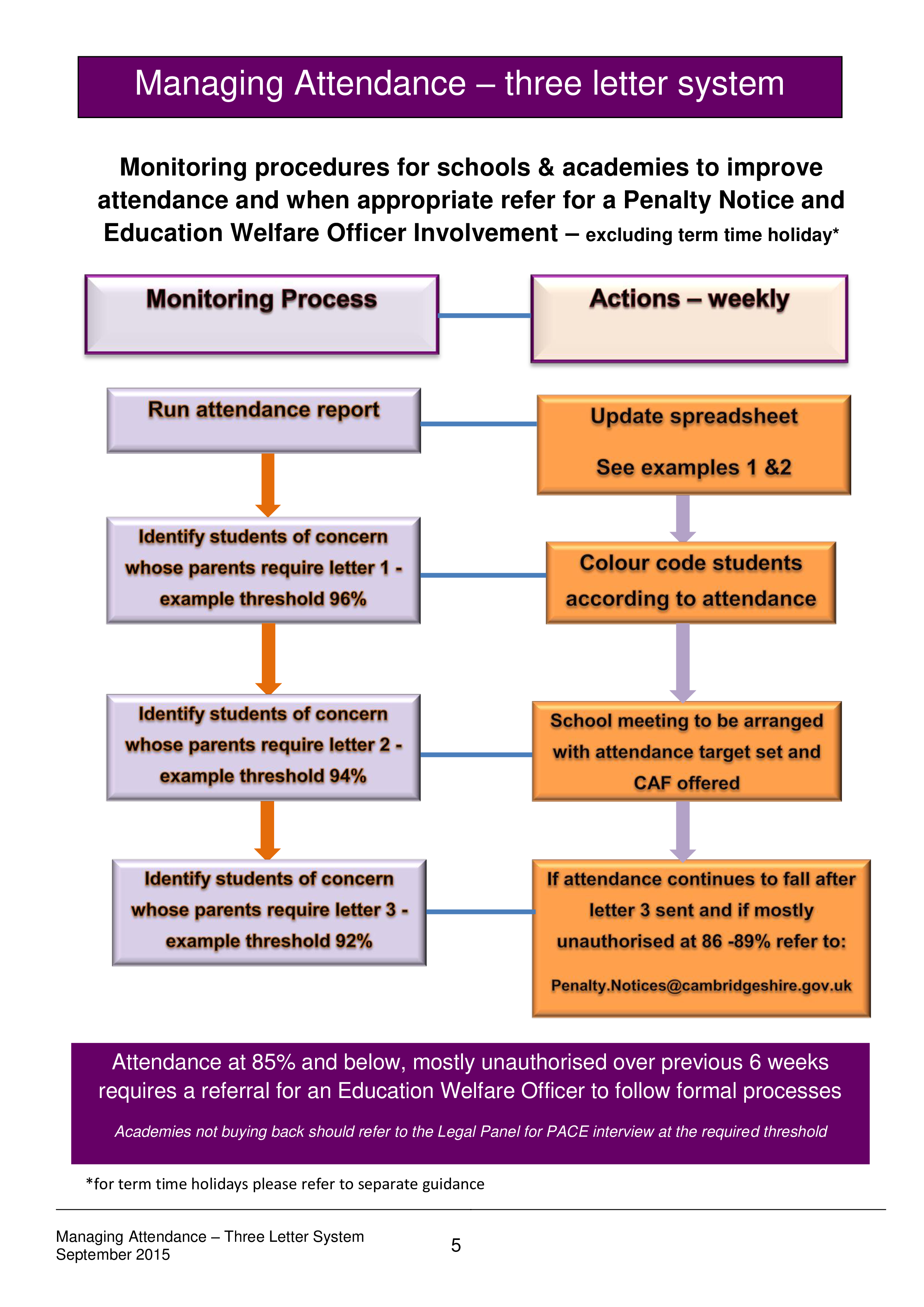 attendance warning letter to parents template