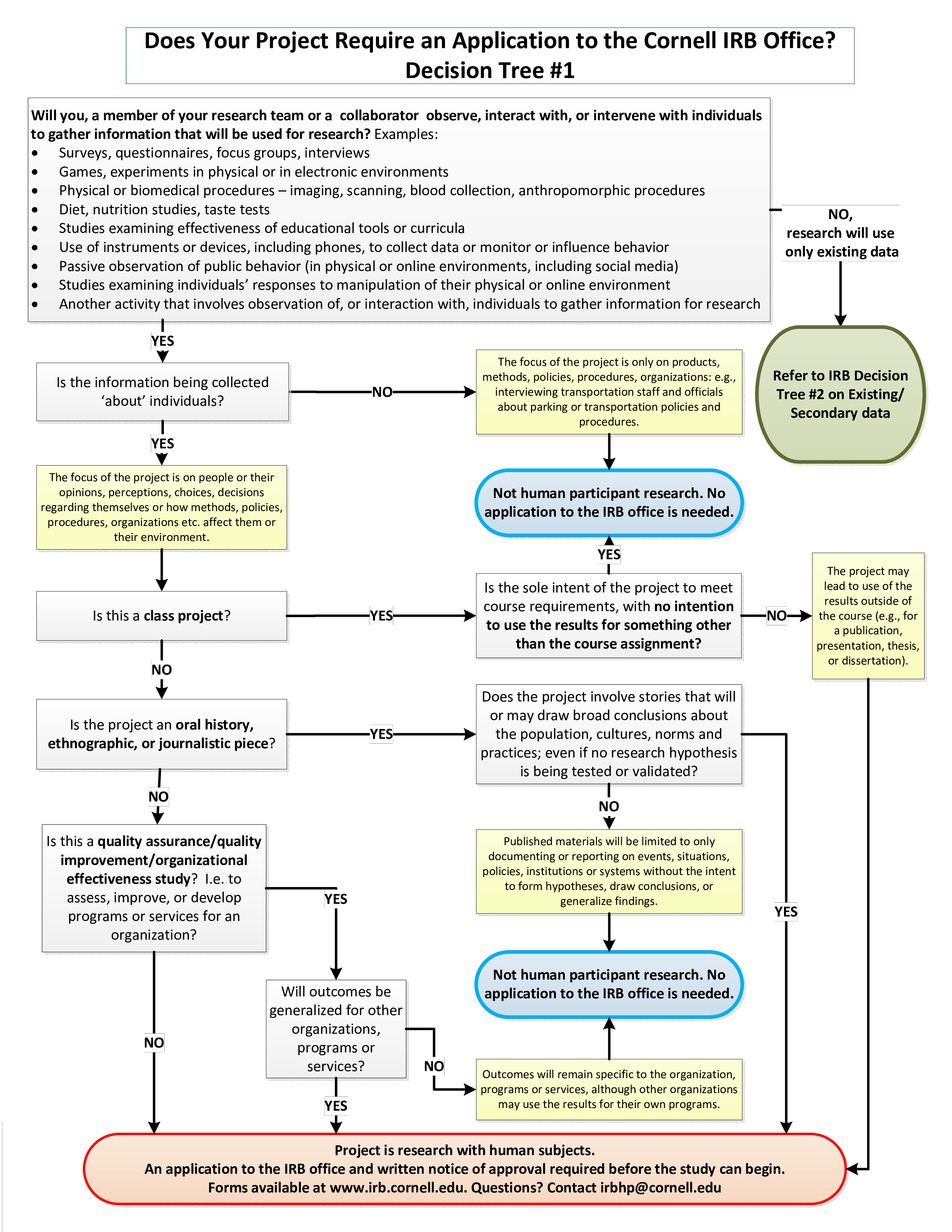 Office Decision Tree 模板