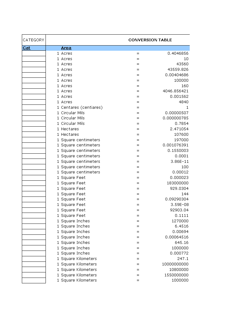 metric conversion table template