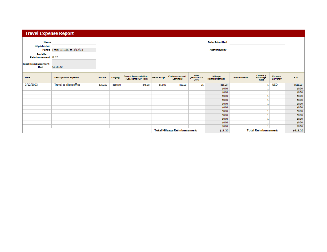 travel expense report template modèles