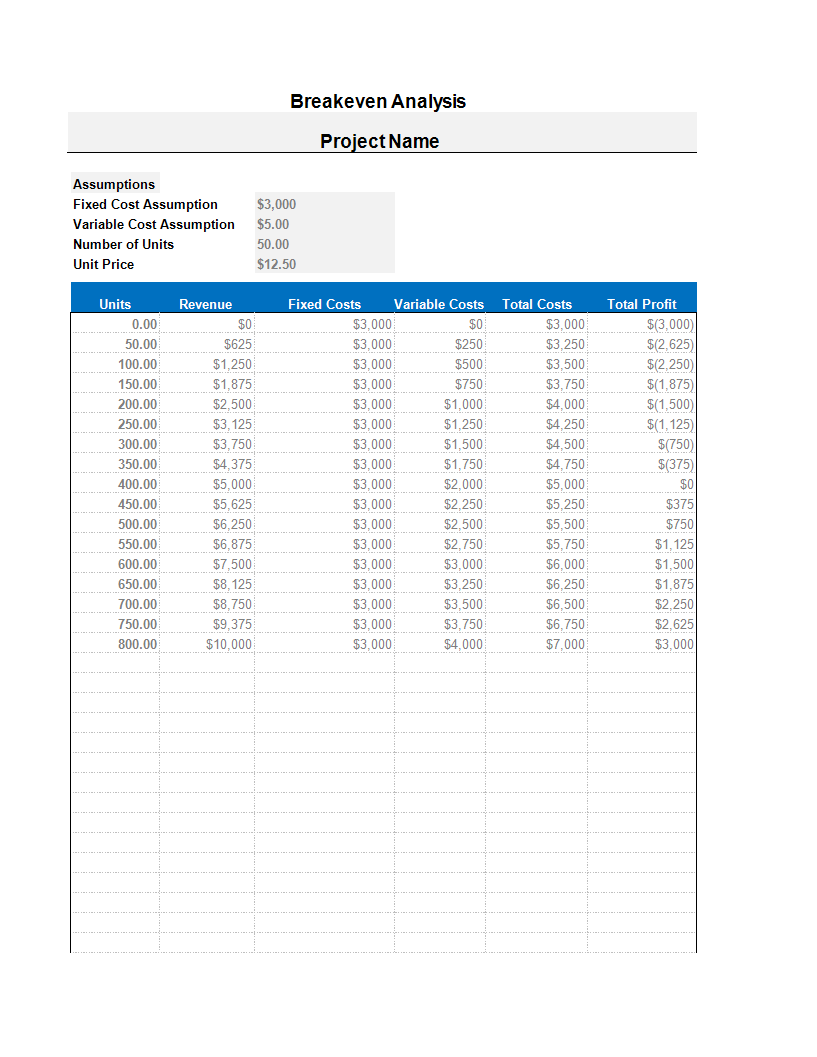 break even analysis template sheet in excel template