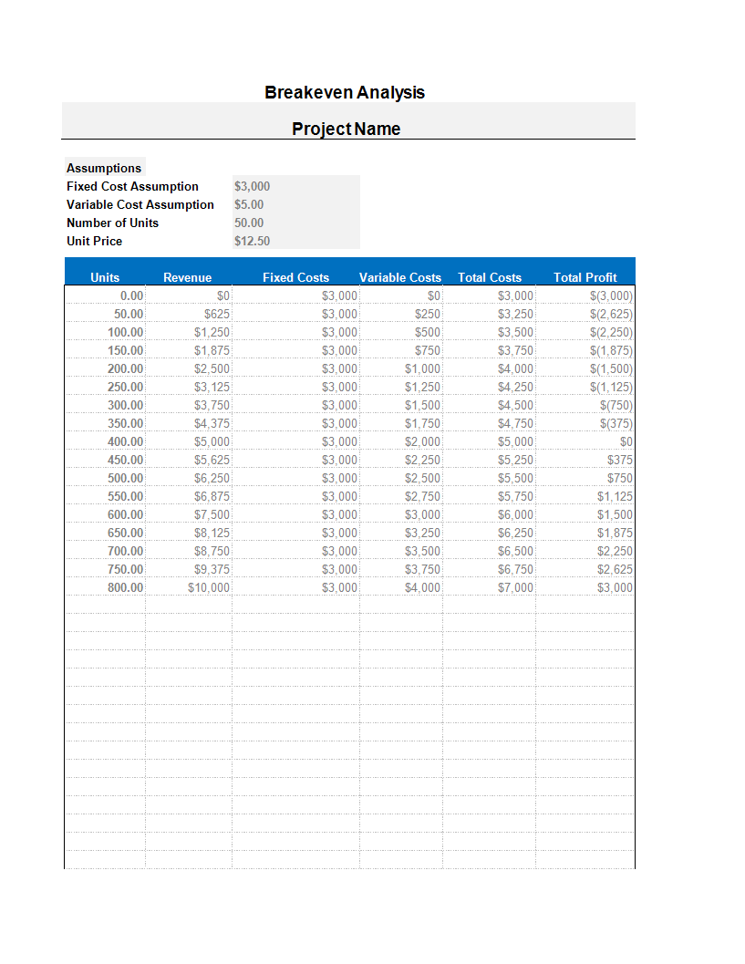 Break even analysis template sheet in excel 模板