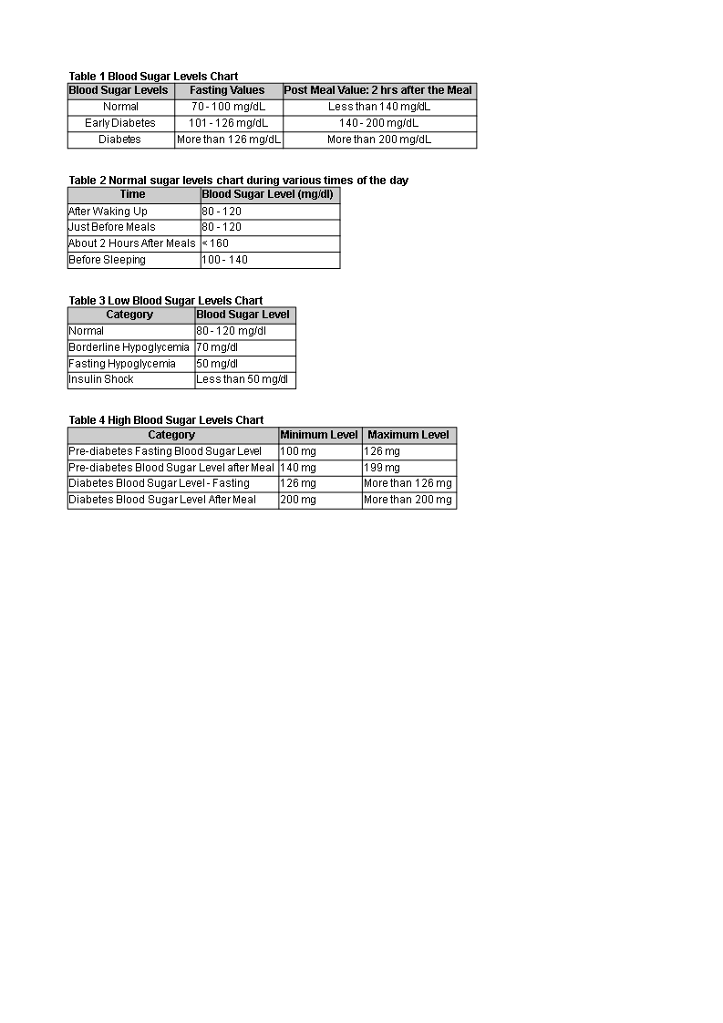 blood sugar glucose level chart plantilla imagen principal