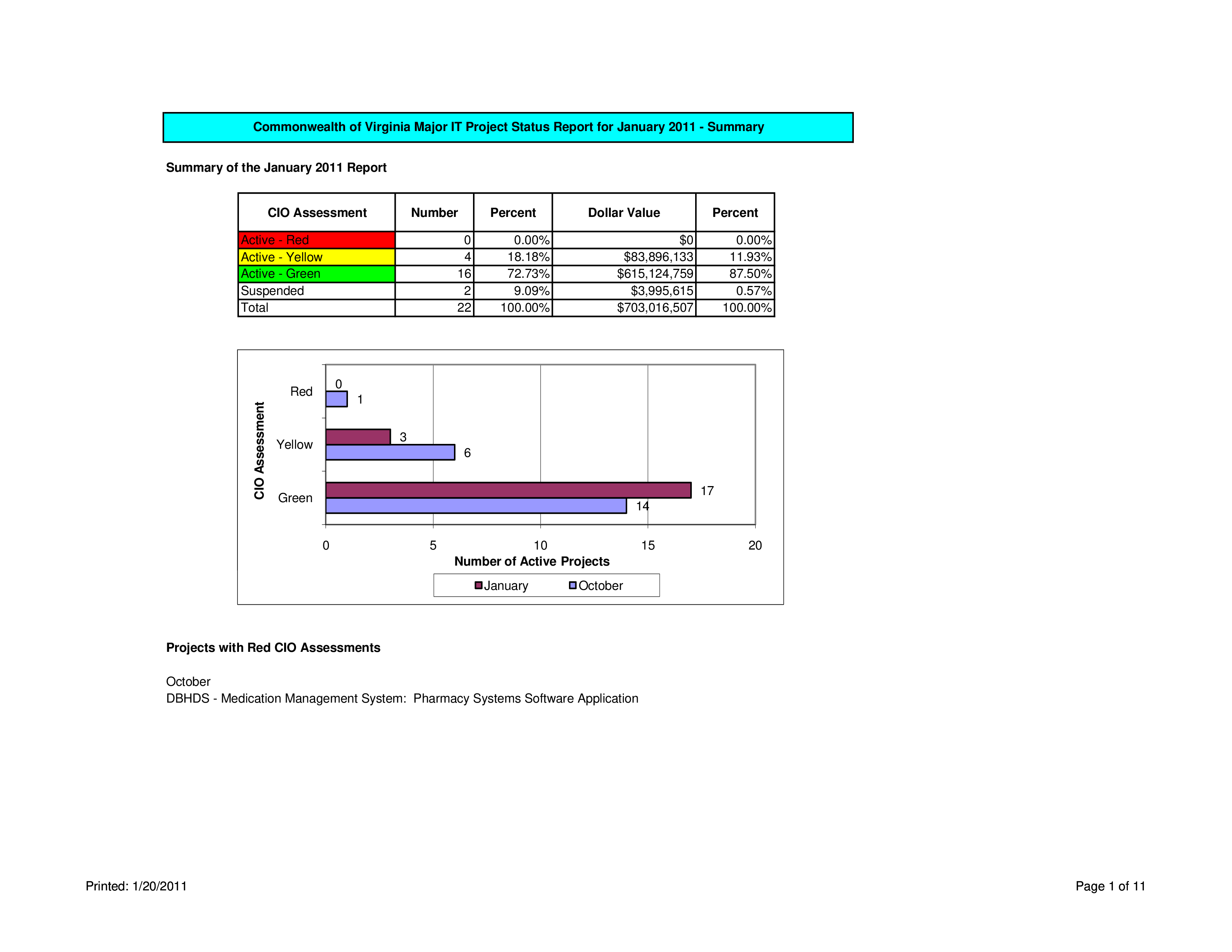 it project status report template