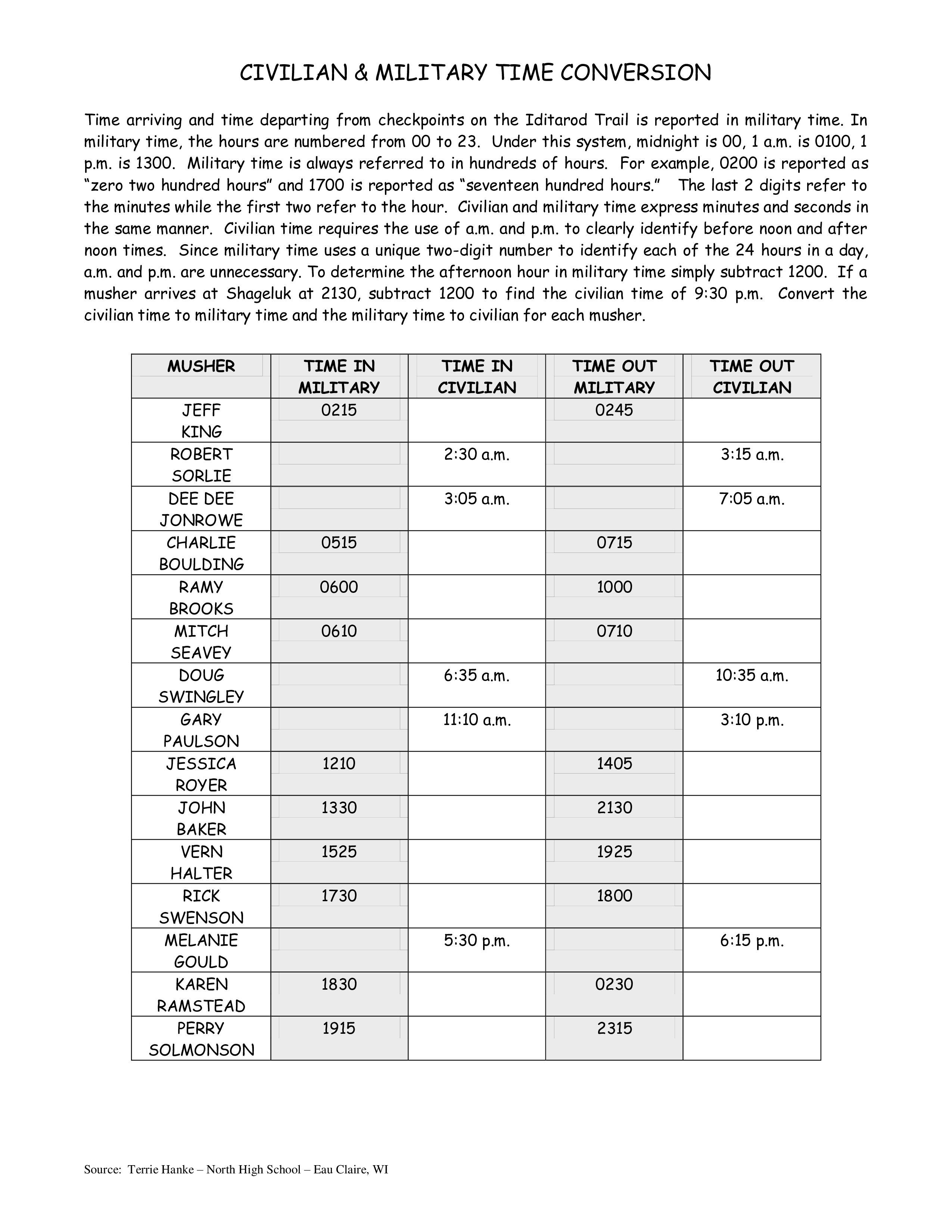 Civilian To Military Time Conversion Chart 模板