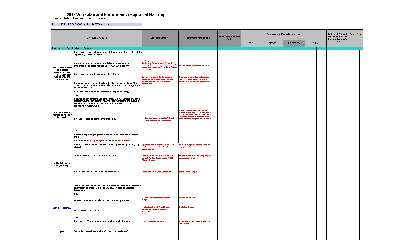 workplan and performance appraisal planning template