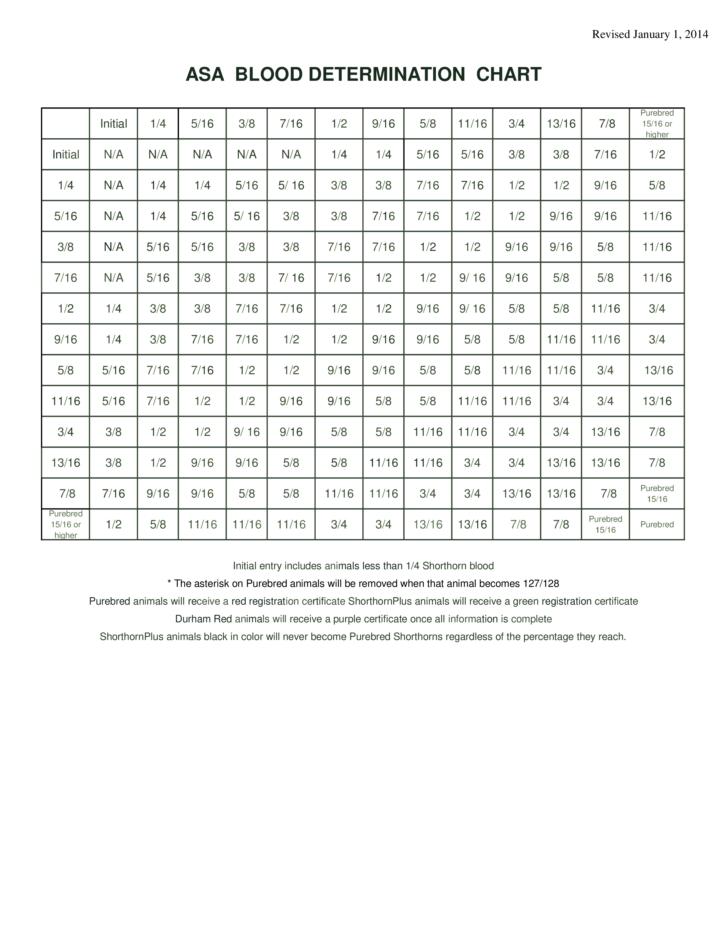 Blood Work Chart Excel