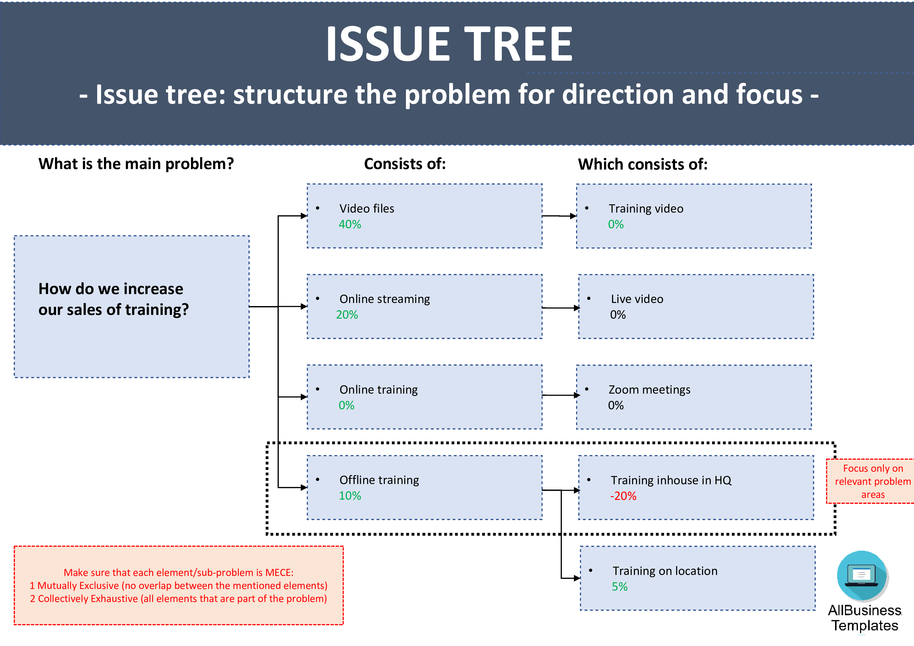 Issue Tree Powerpoint Presentation 模板