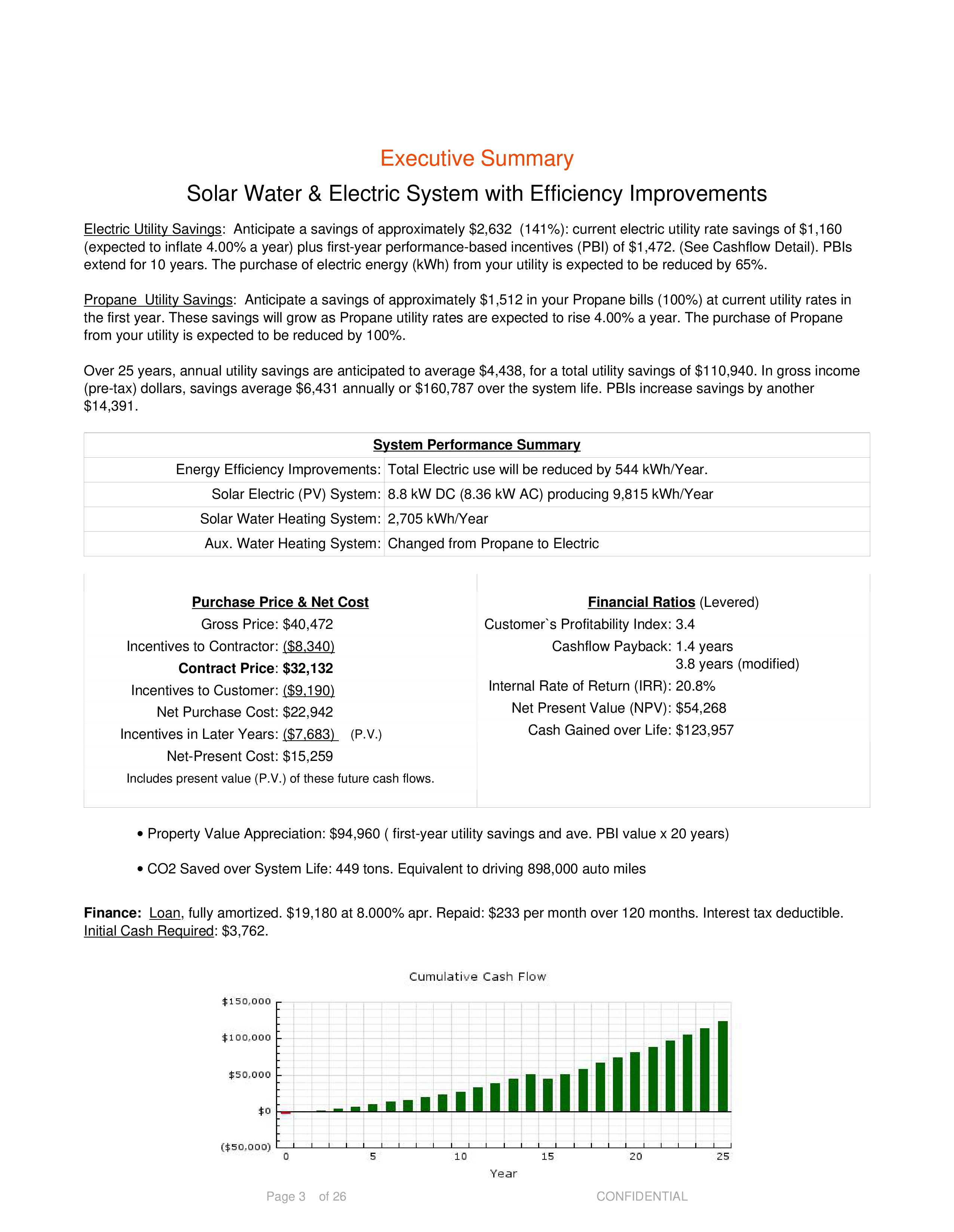 sample sales proposal modèles