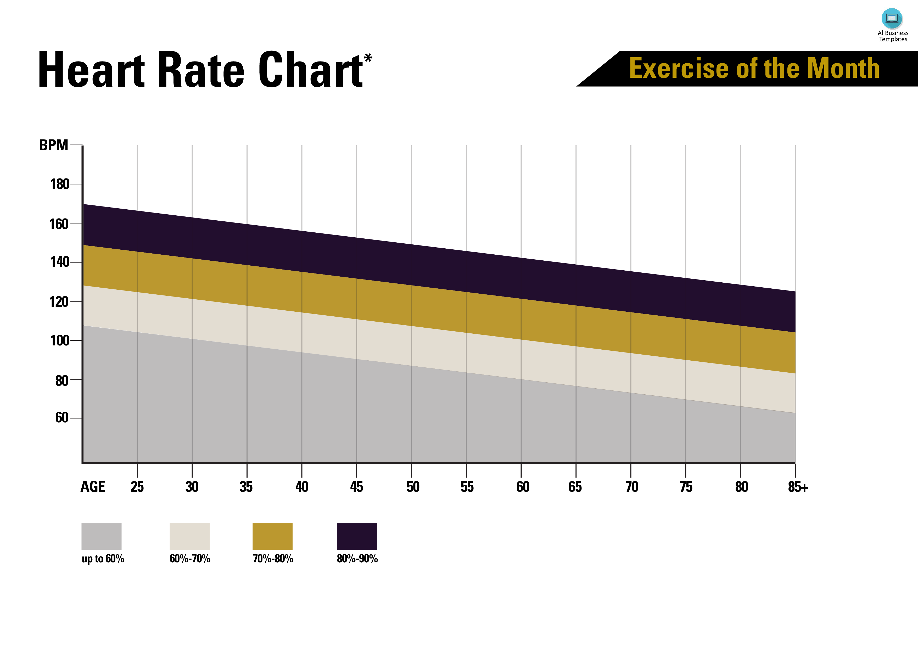 heart rate chart sample modèles