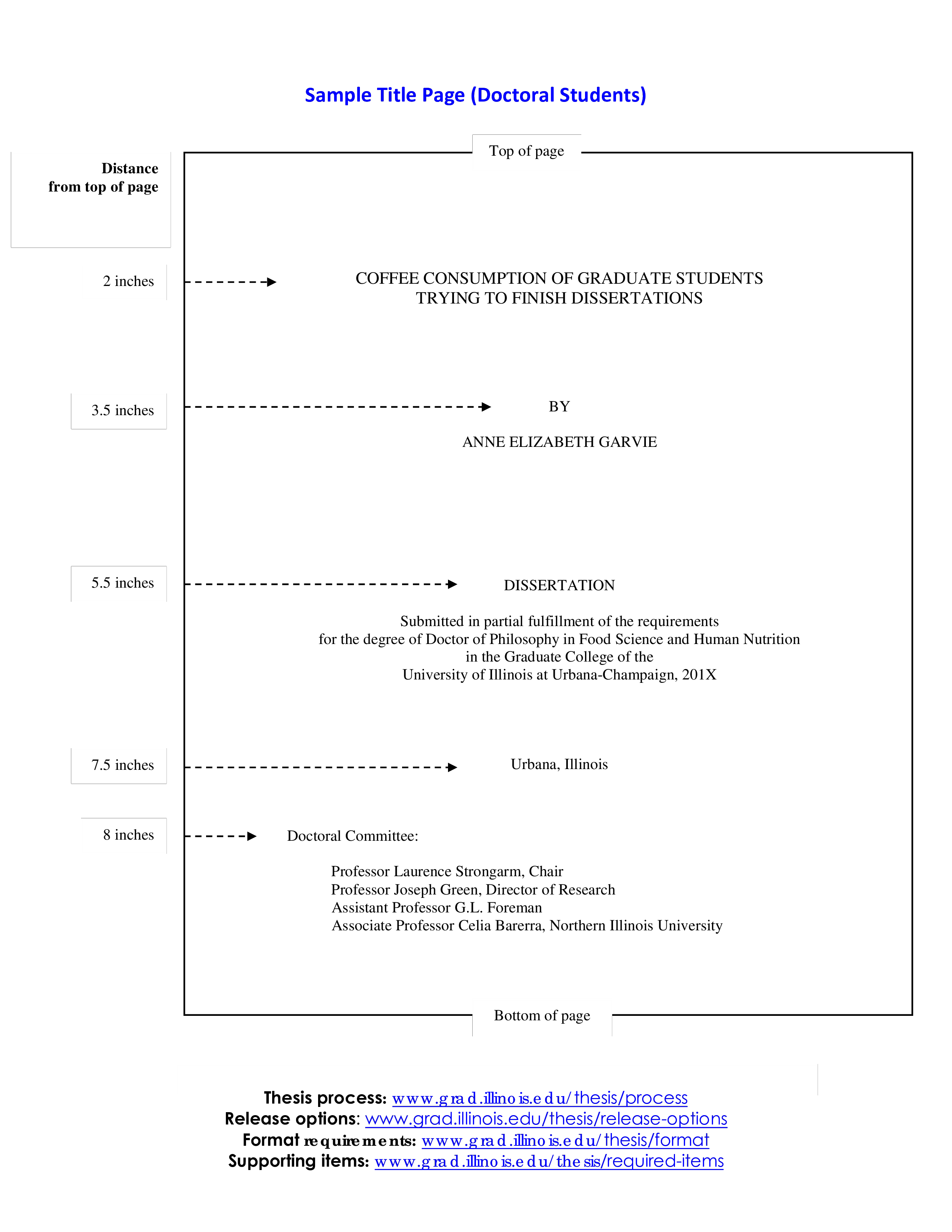 doctoral title page Hauptschablonenbild