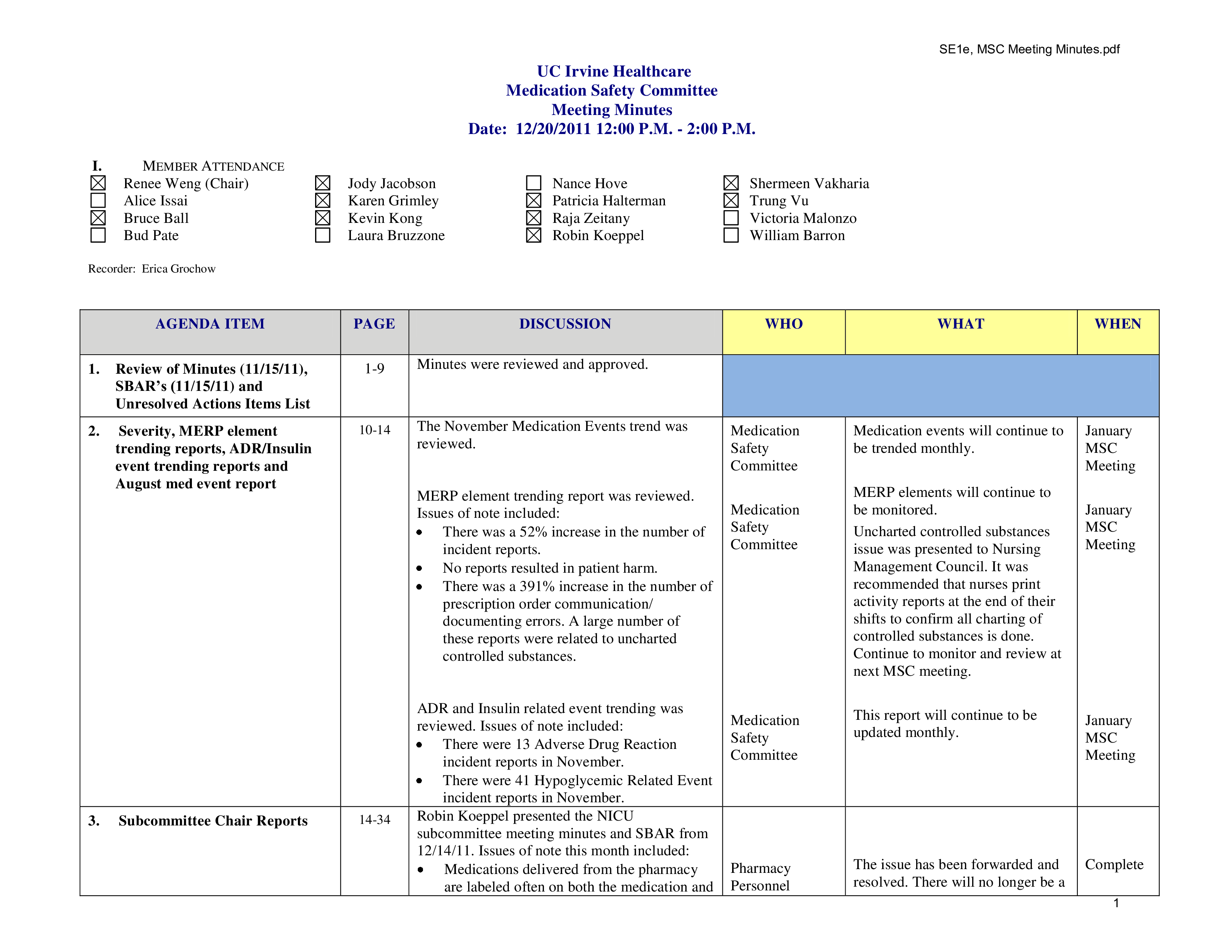 Medication Safety Committee Meeting Minutes  Templates at Throughout Monthly Safety Meeting Template