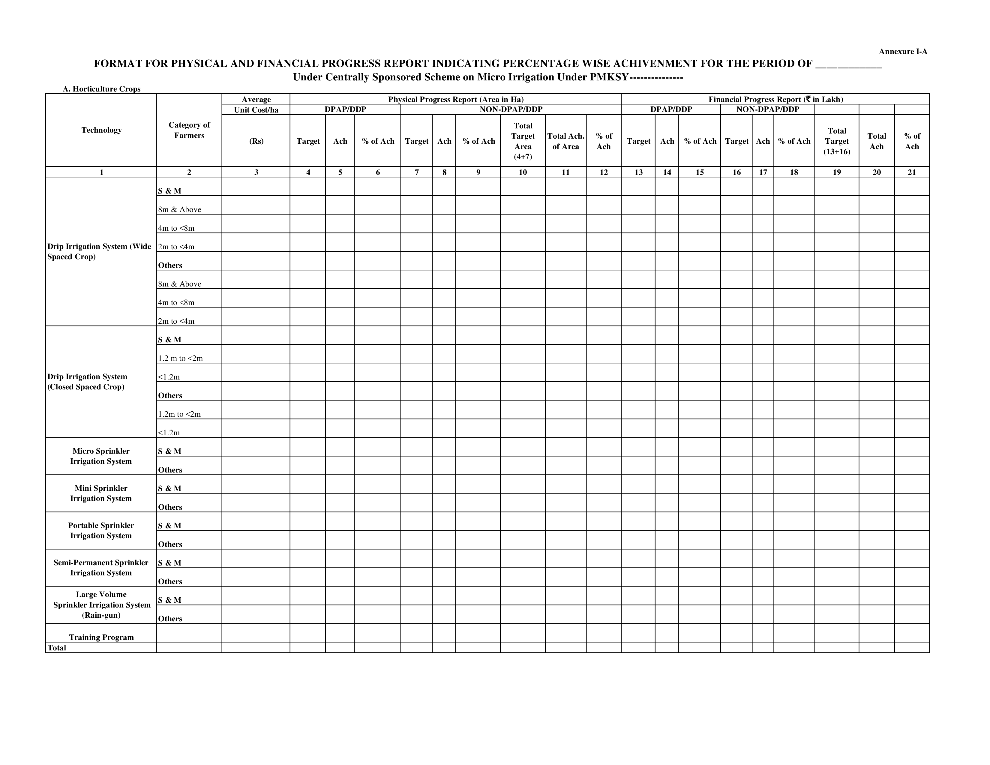 format for physical and financial progress report modèles