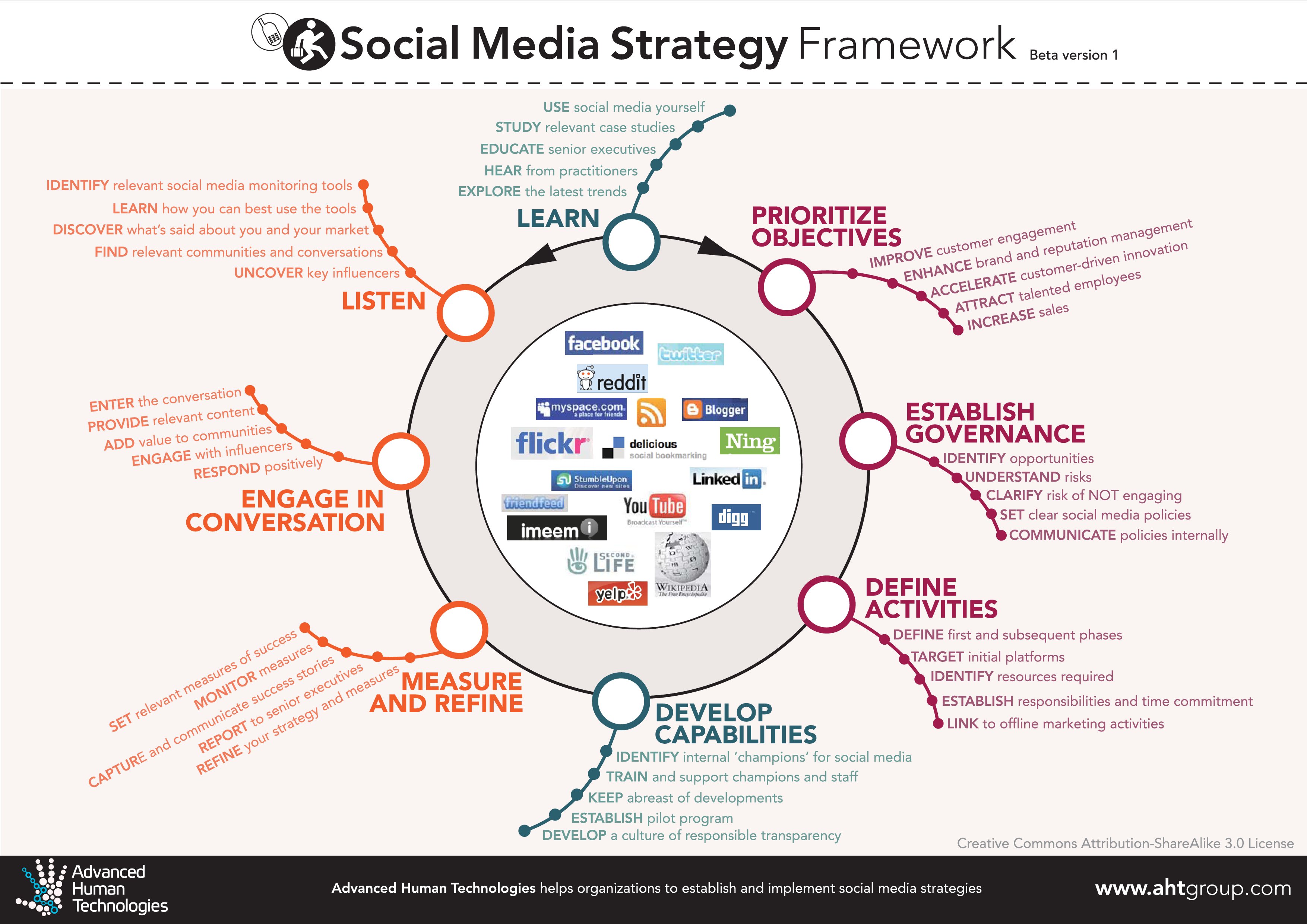 media house business plan