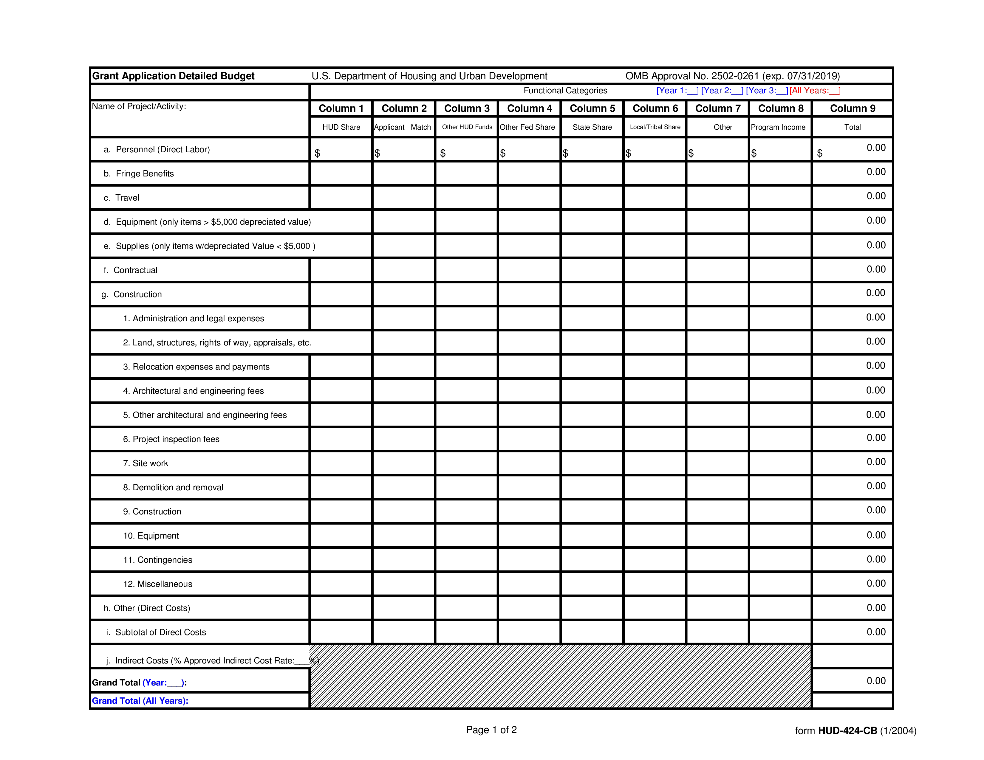 grant application budget modèles