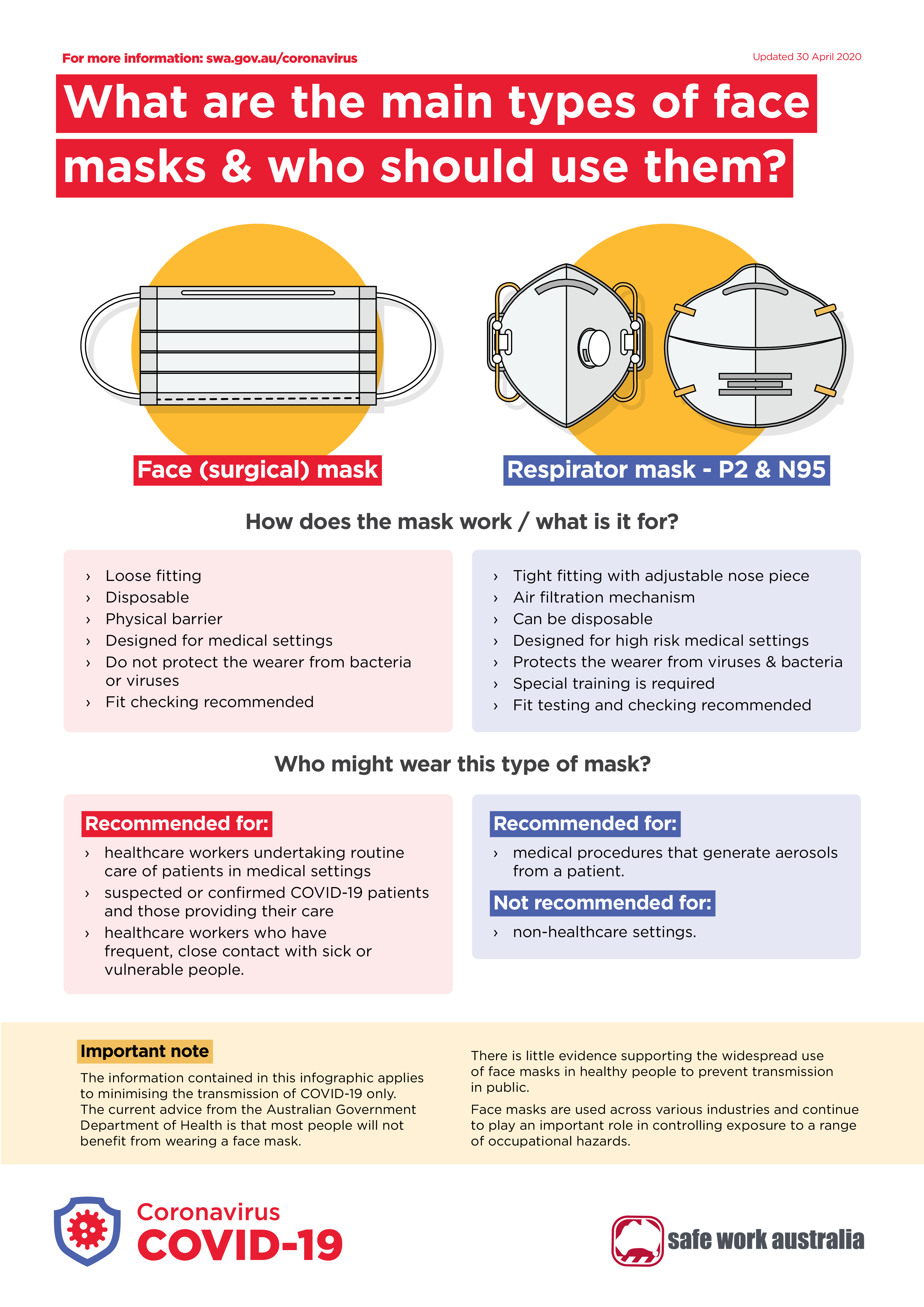 infographic masks covid 19 outbreak template