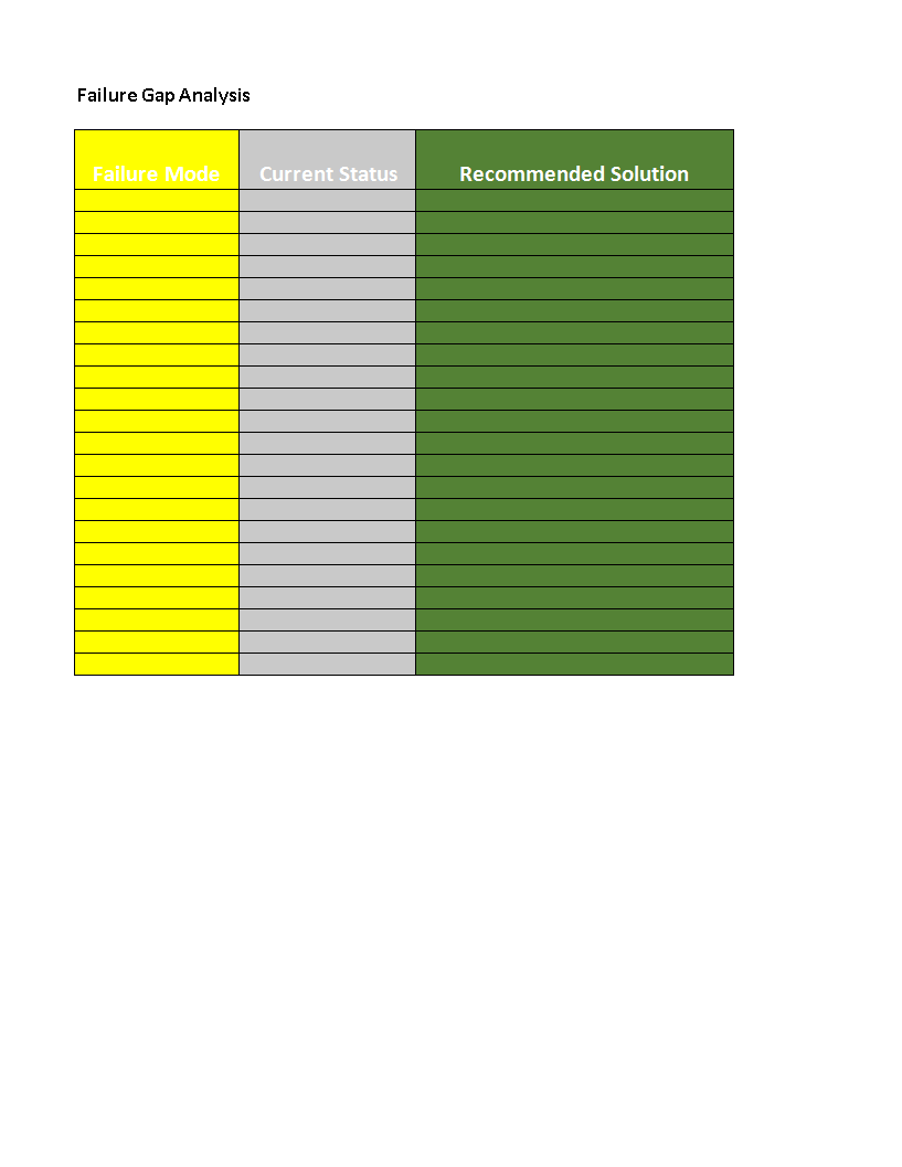 Gap Analysis Template sample main image