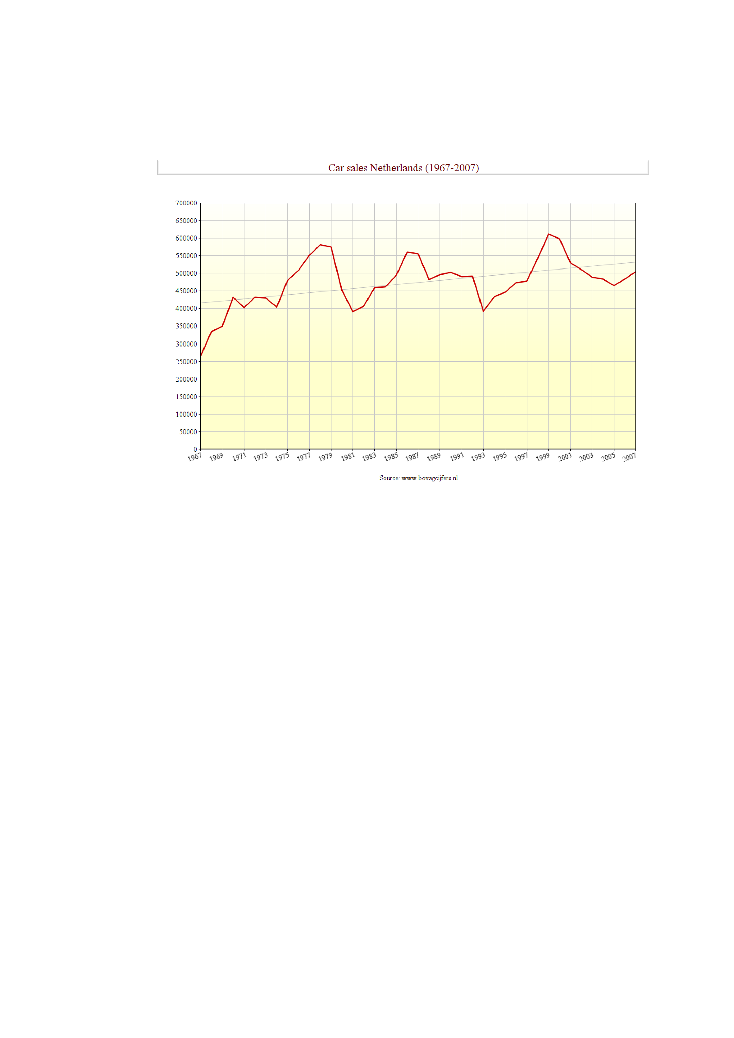 Sales Graph Chart 模板