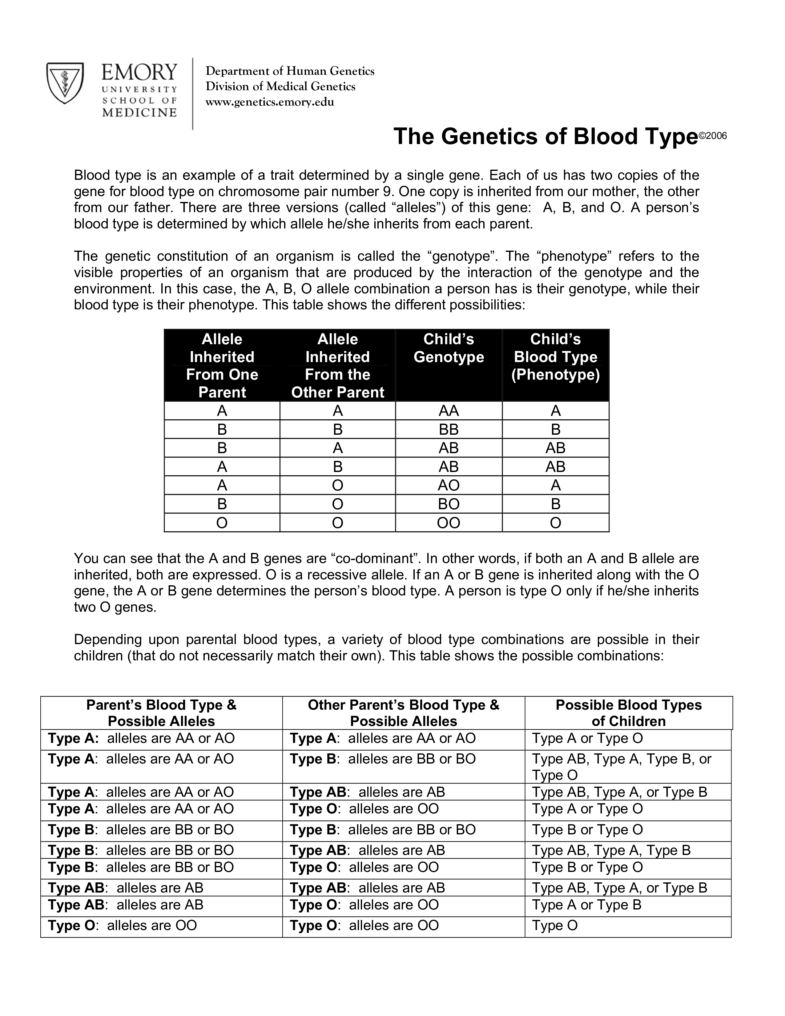 Blood Type Genotype Chart