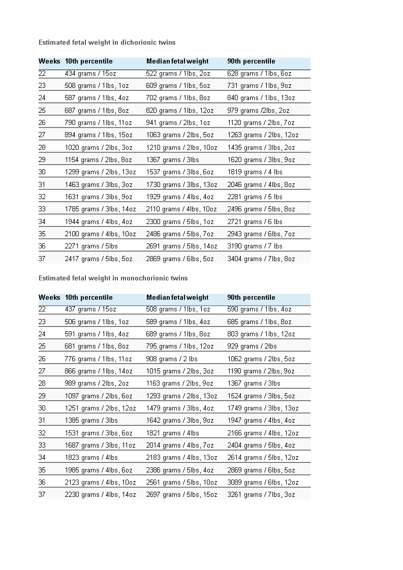 Fetal Weight Percentile Chart By Week