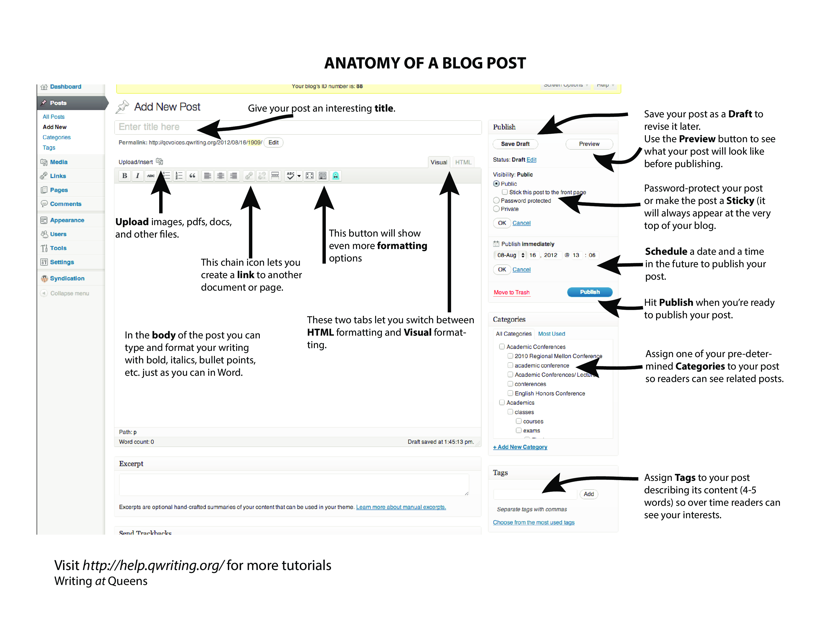Anatomy Of A Blog Post main image