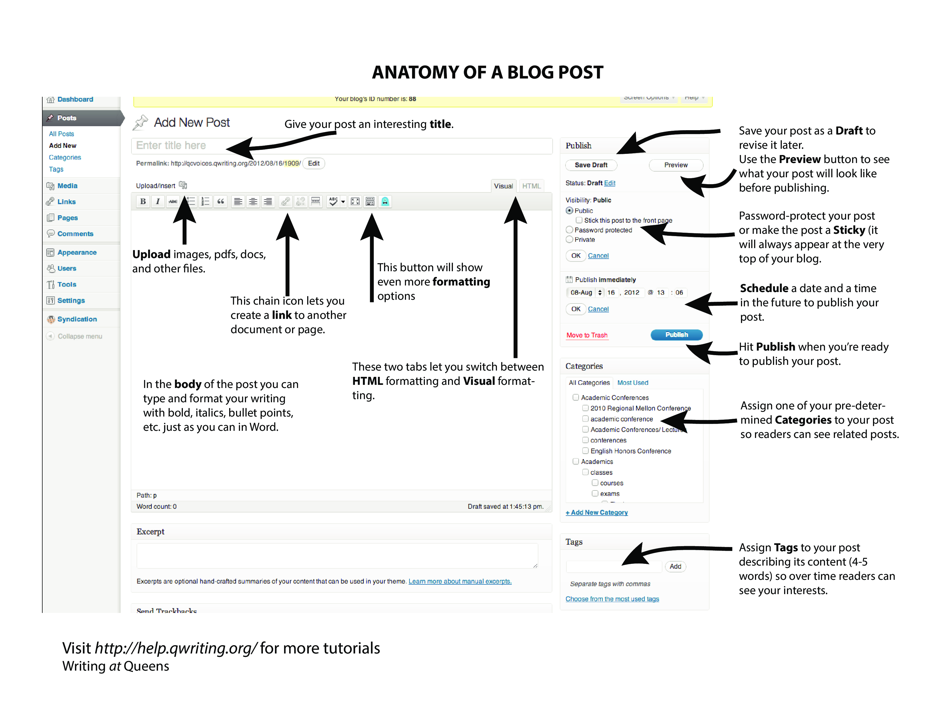 anatomy of a blog post plantilla imagen principal