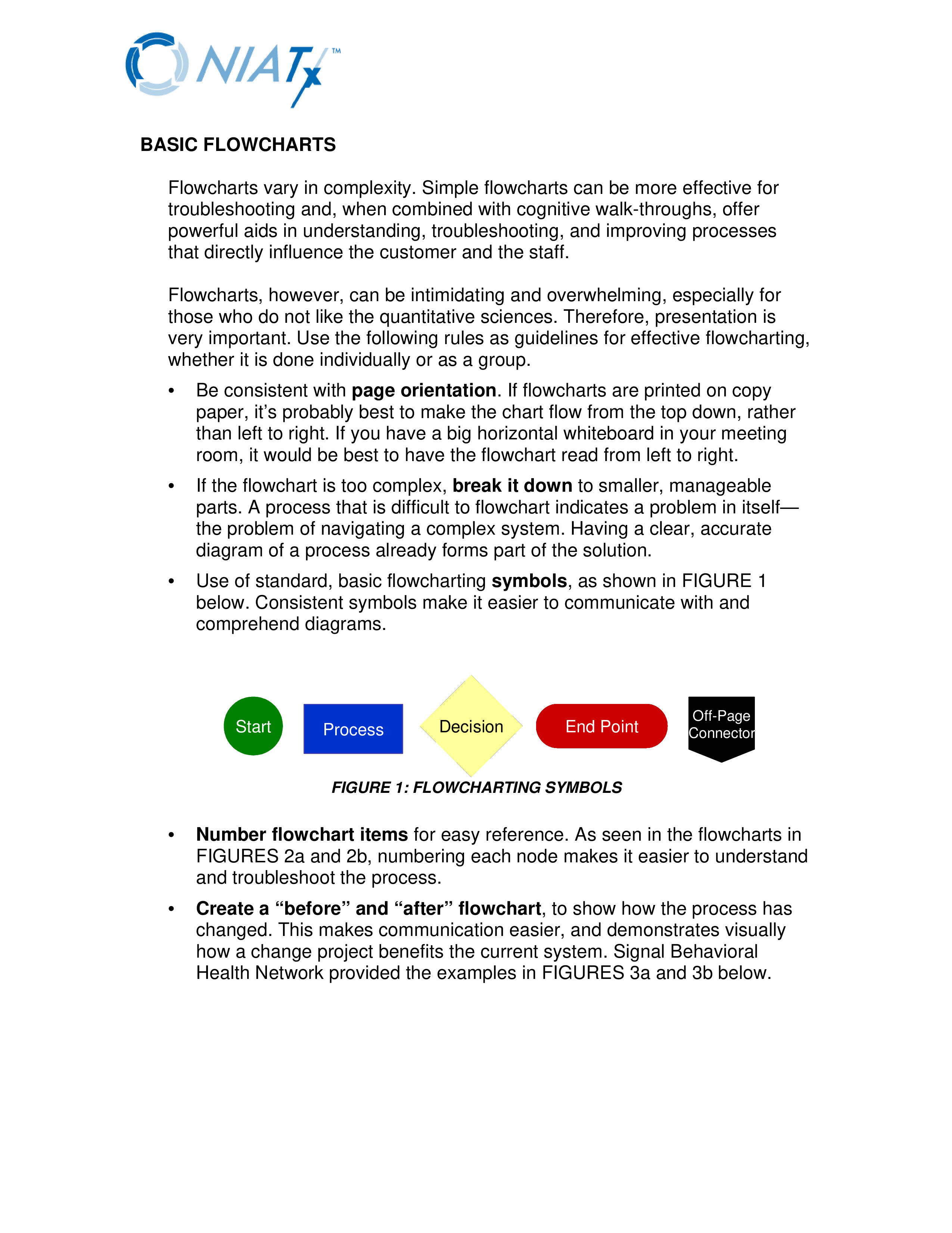 Basic Chart Template