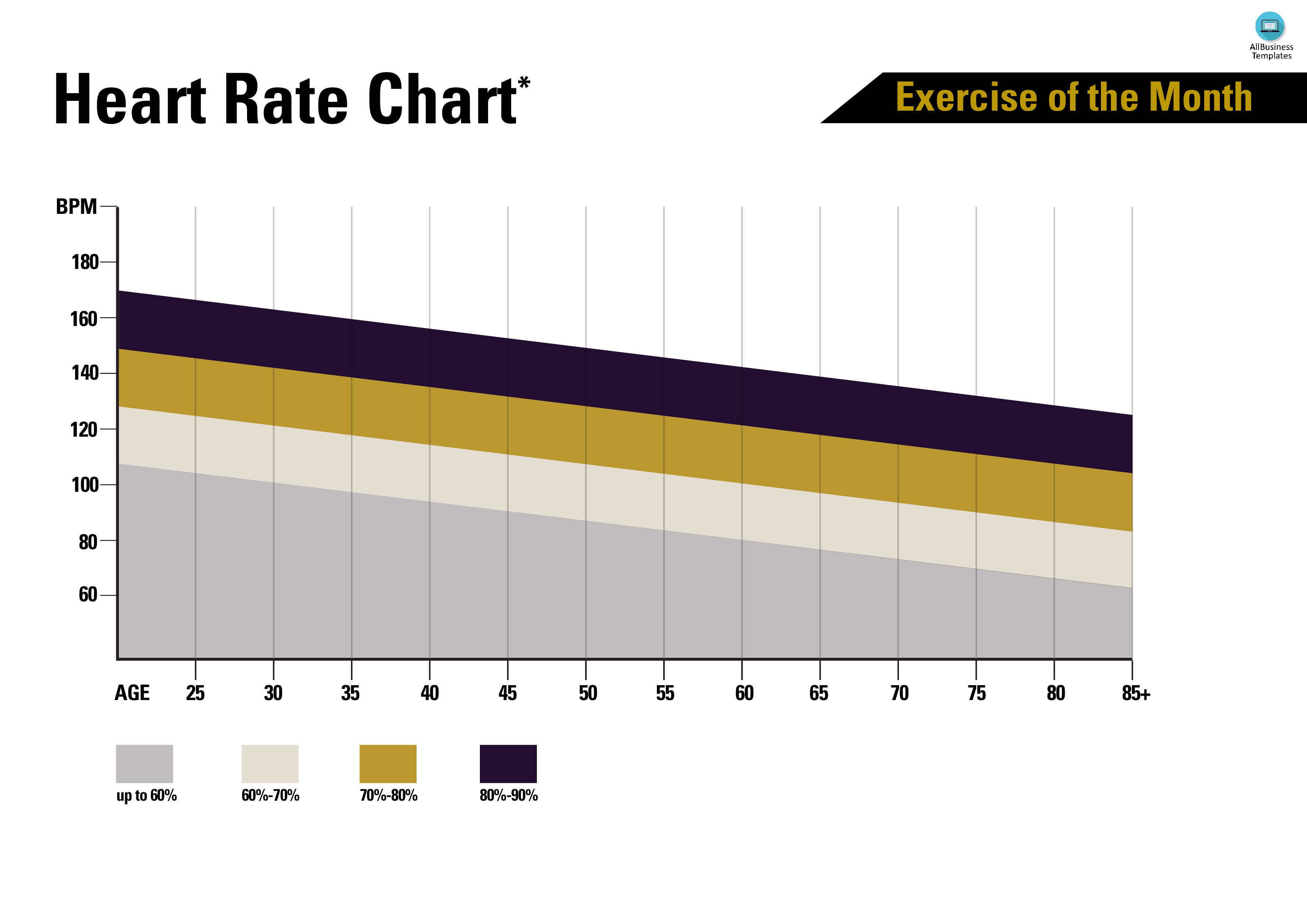 heart rate chart sample template