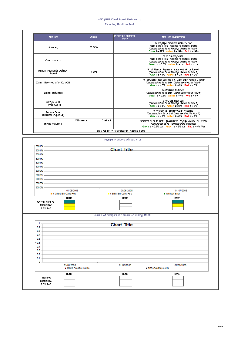 Excel Payroll Dashboard main image