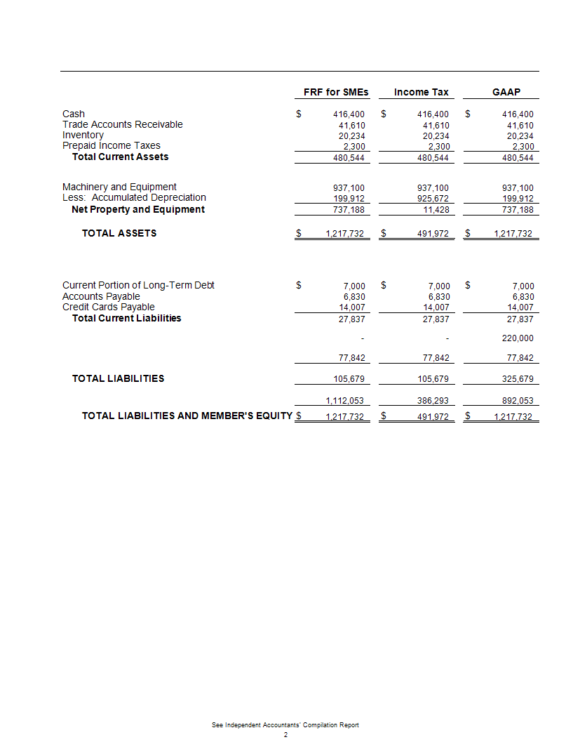 cash flow statement indirect method template