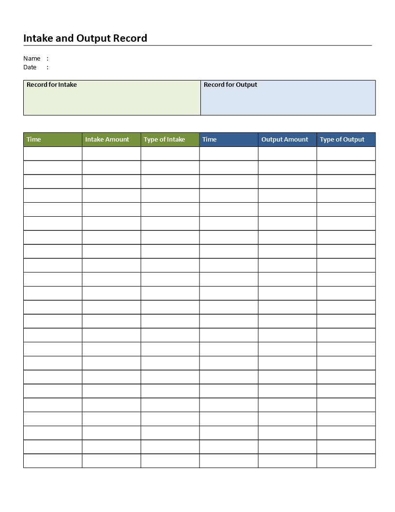 Intake Output Chart