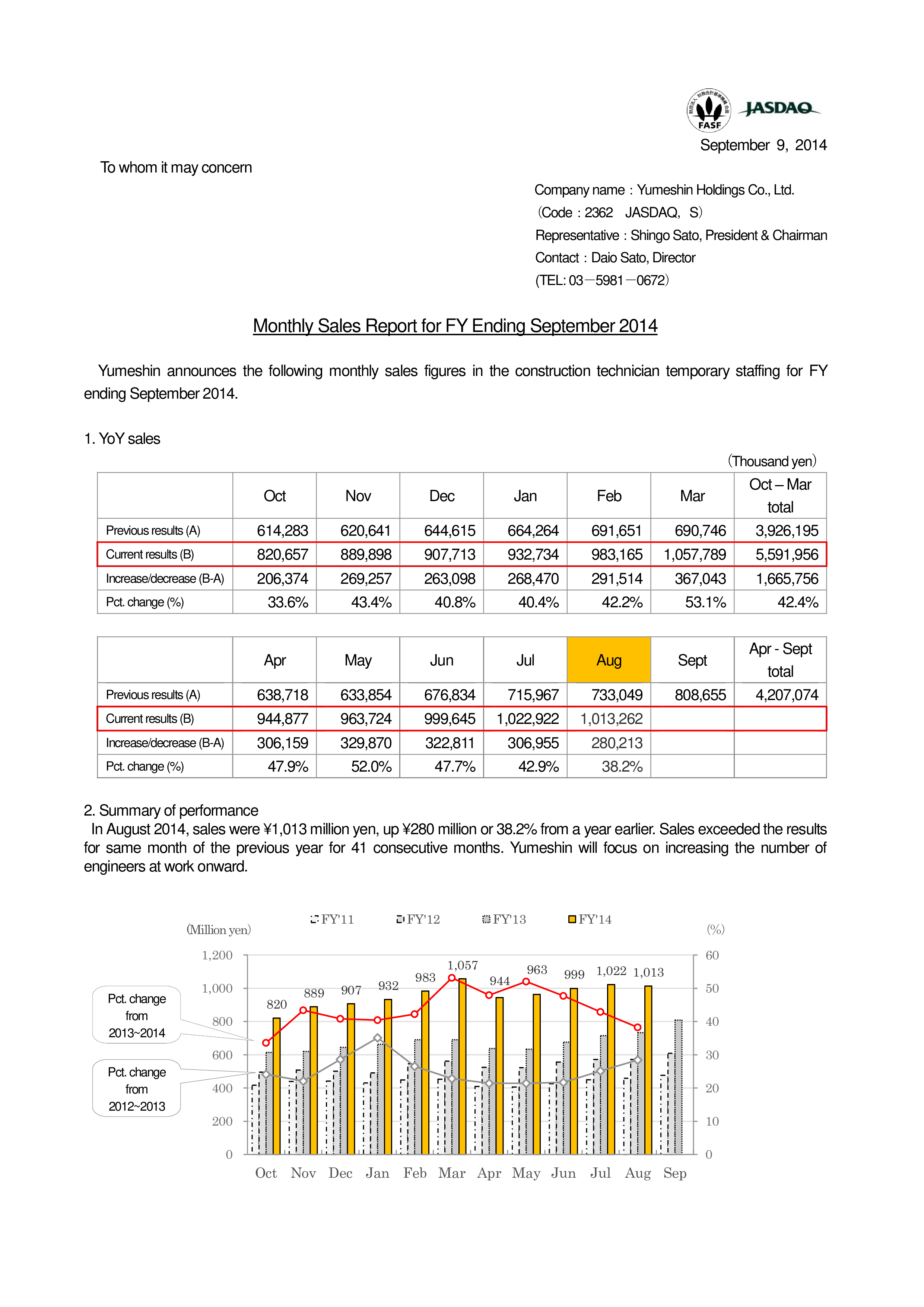 monthly sales report template